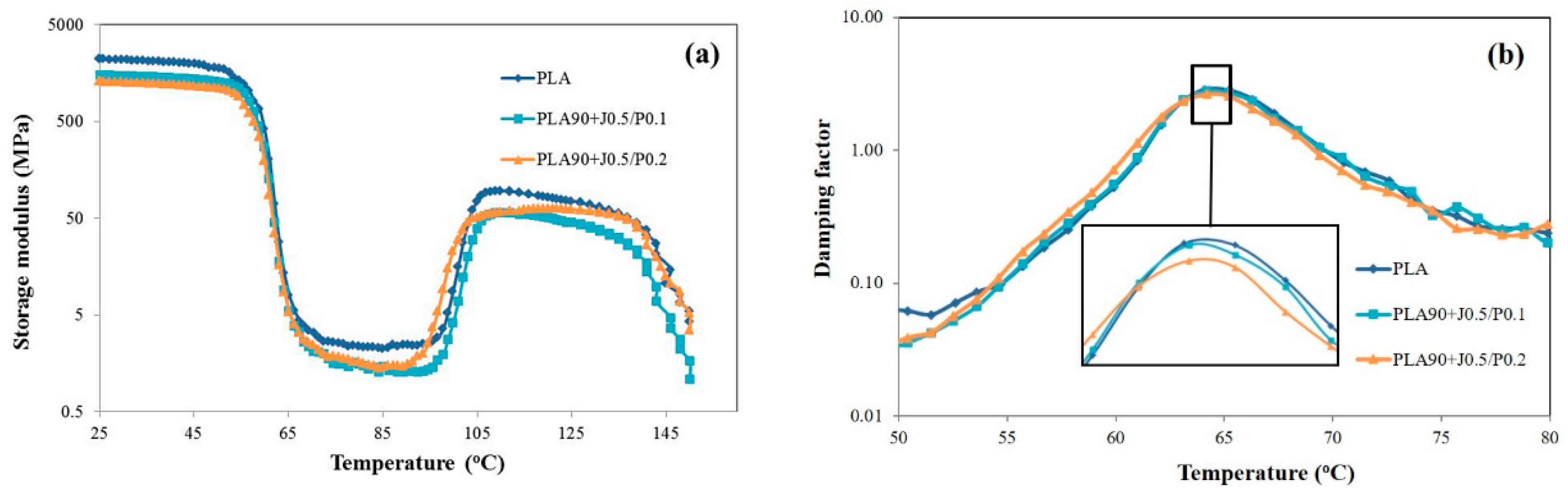 Polymers 11 01925 g013