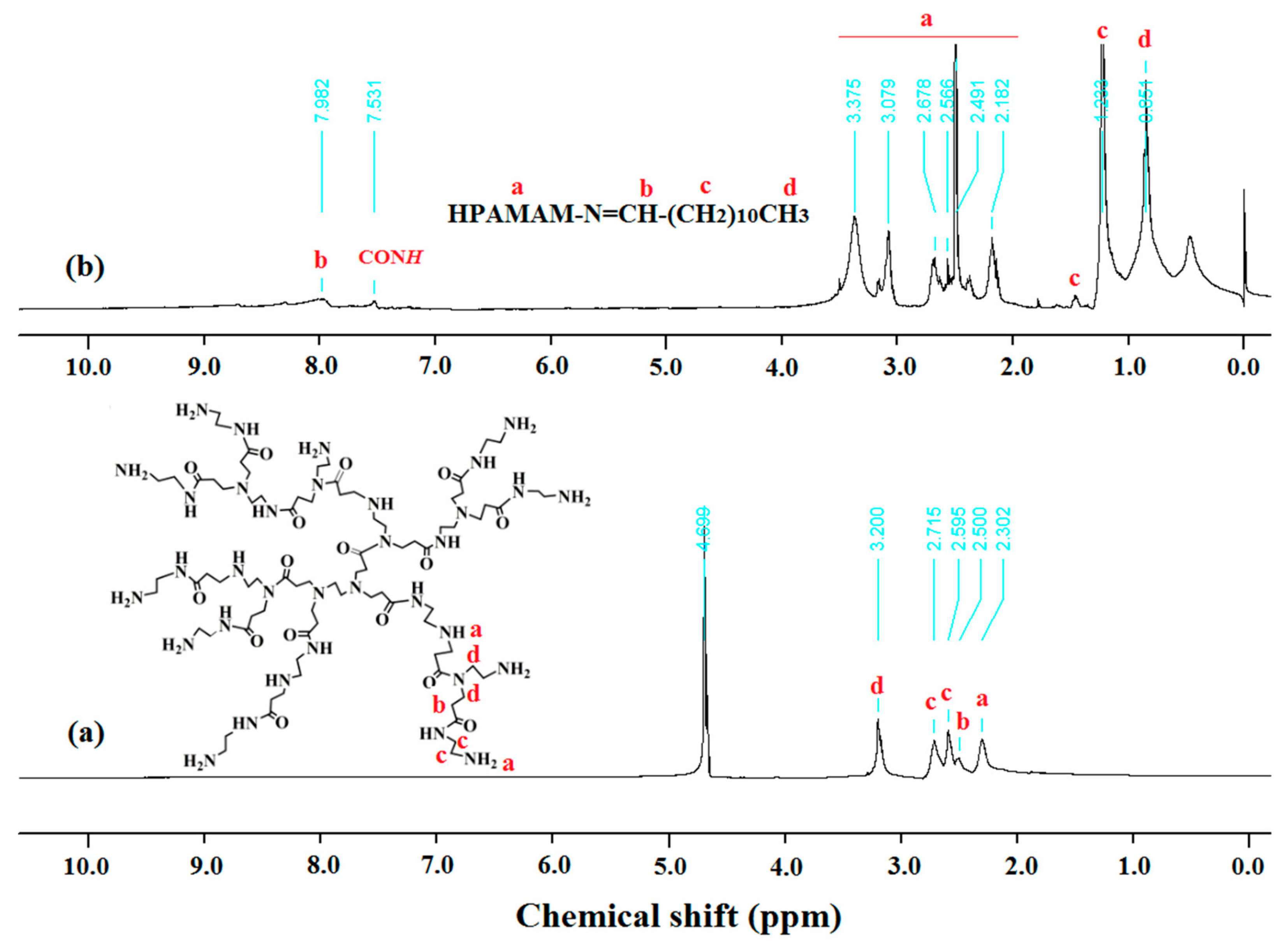 Polymers 11 01926 g001