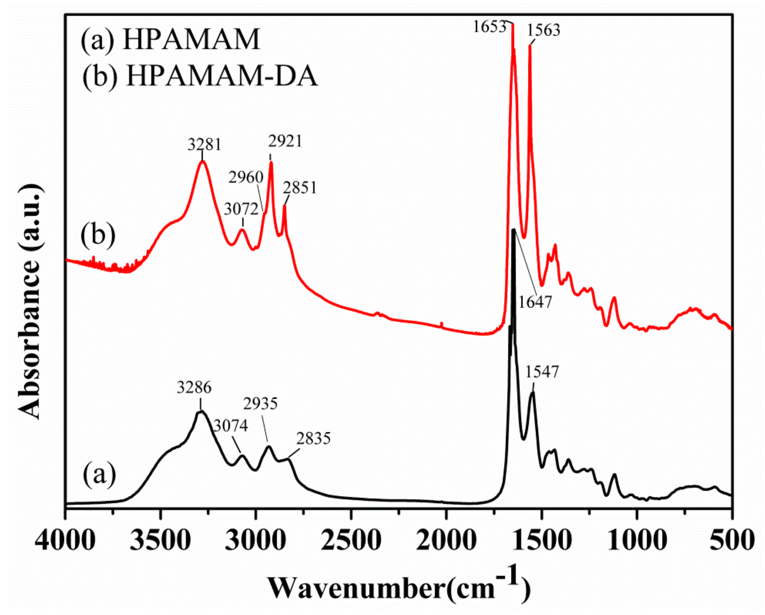 Polymers 11 01926 g002
