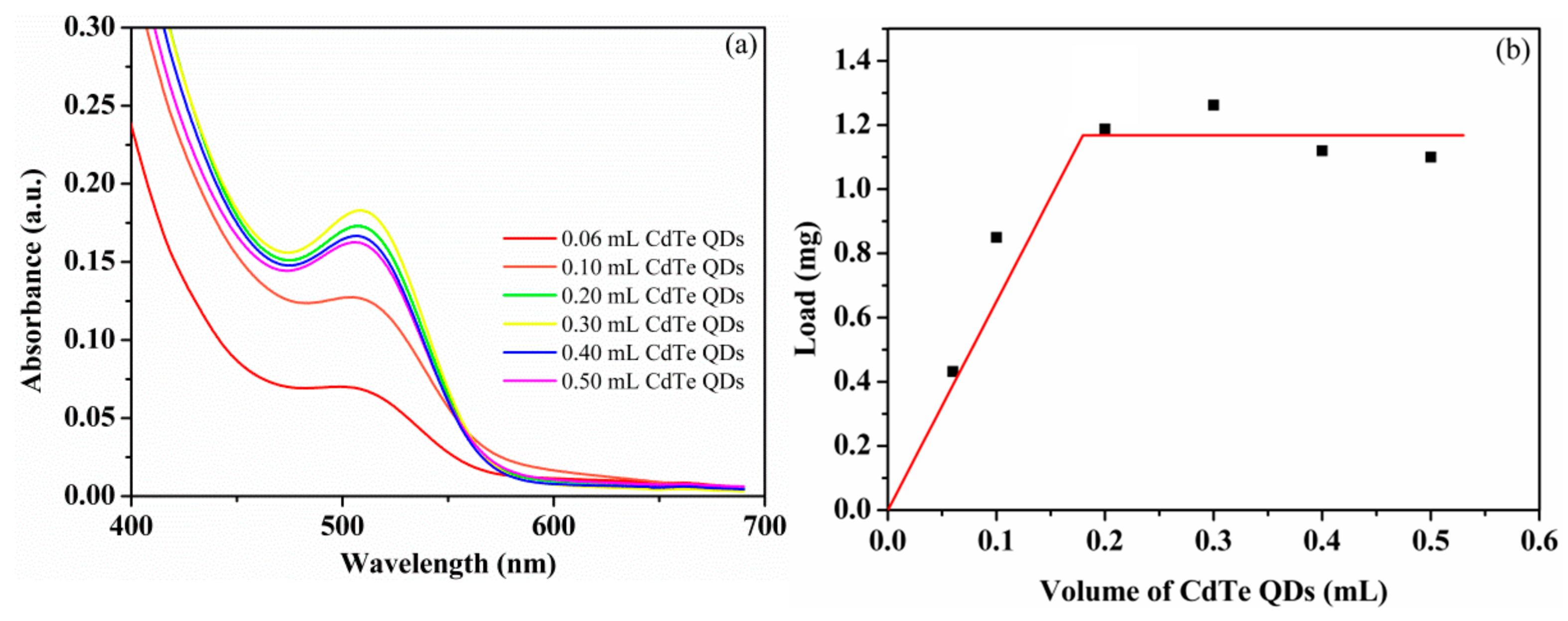 Polymers 11 01926 g004