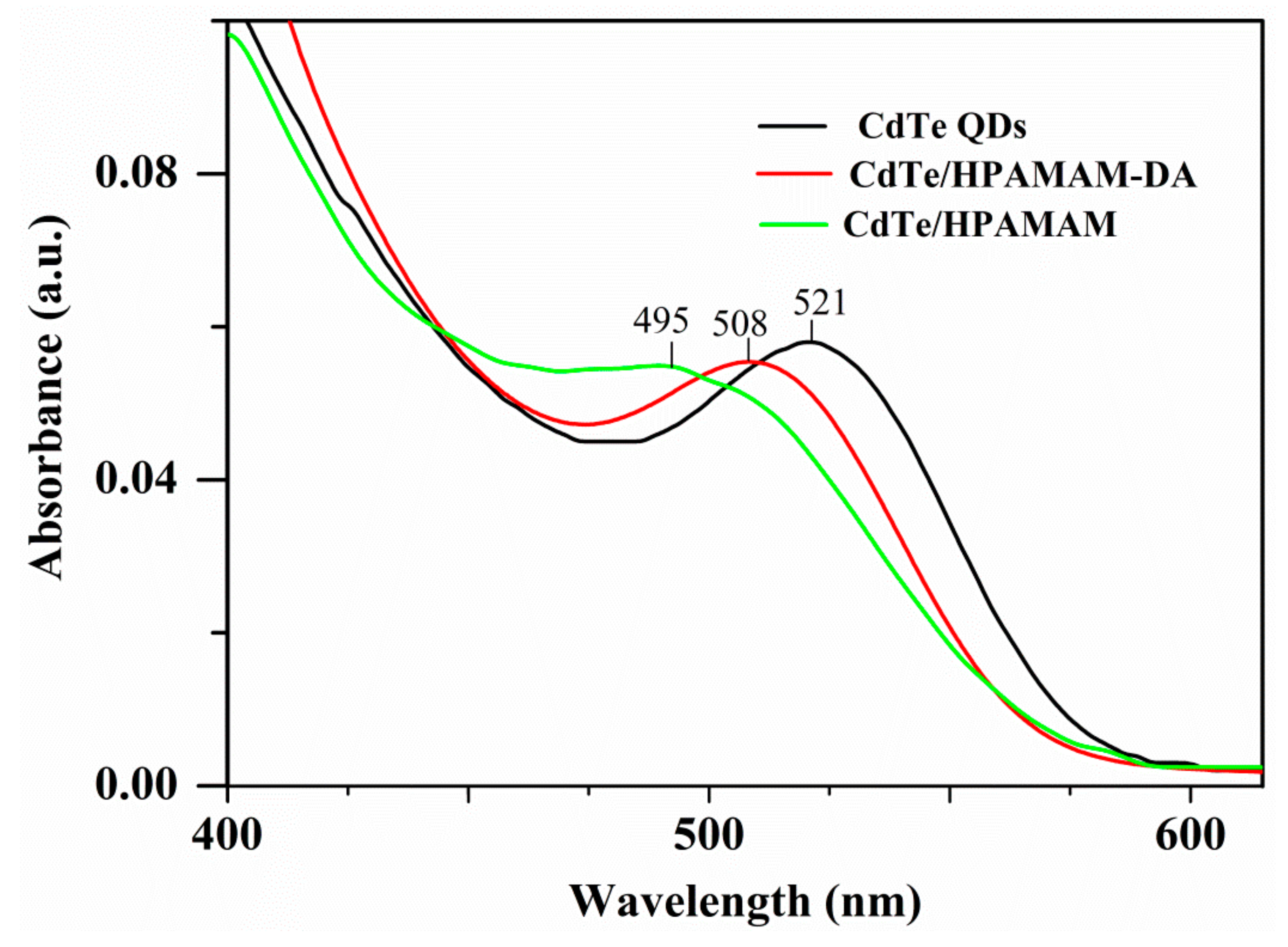 Polymers 11 01926 g005