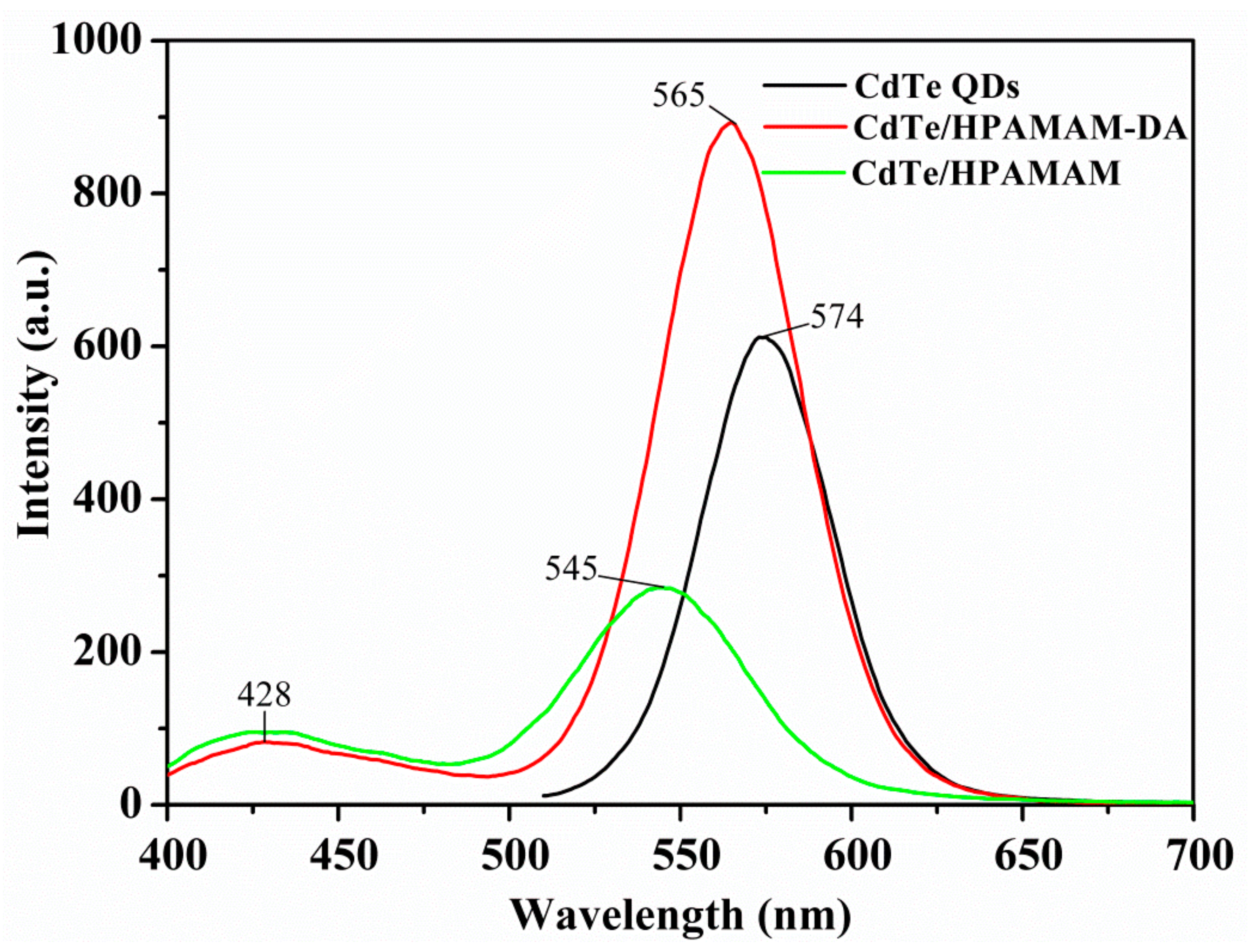 Polymers 11 01926 g006