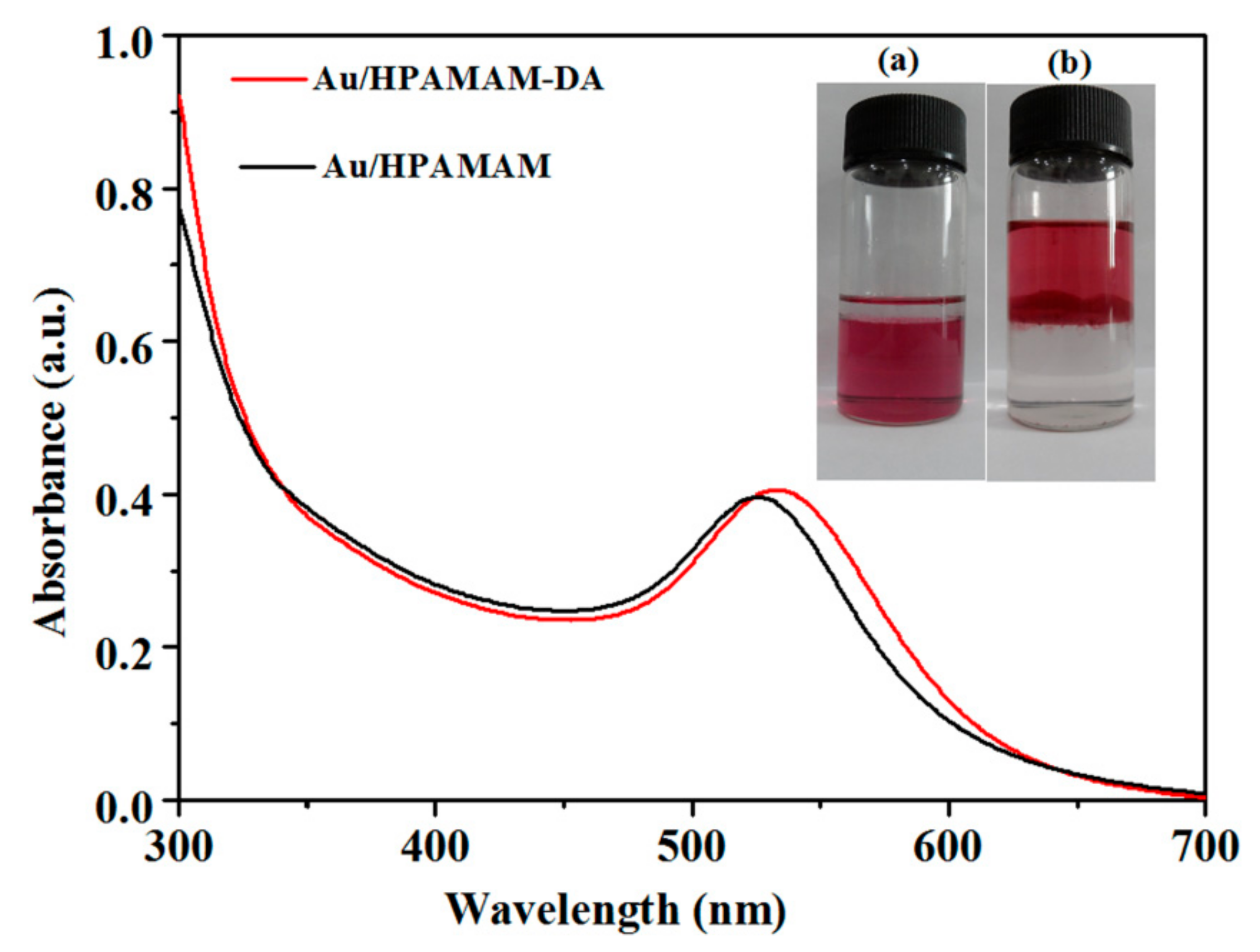 Polymers 11 01926 g007