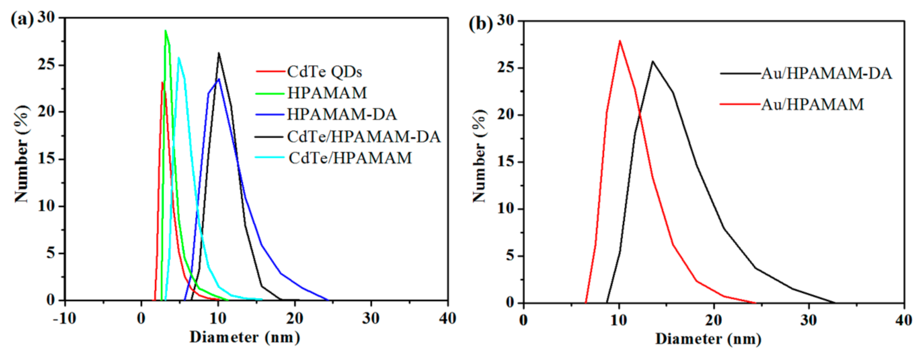 Polymers 11 01926 g009