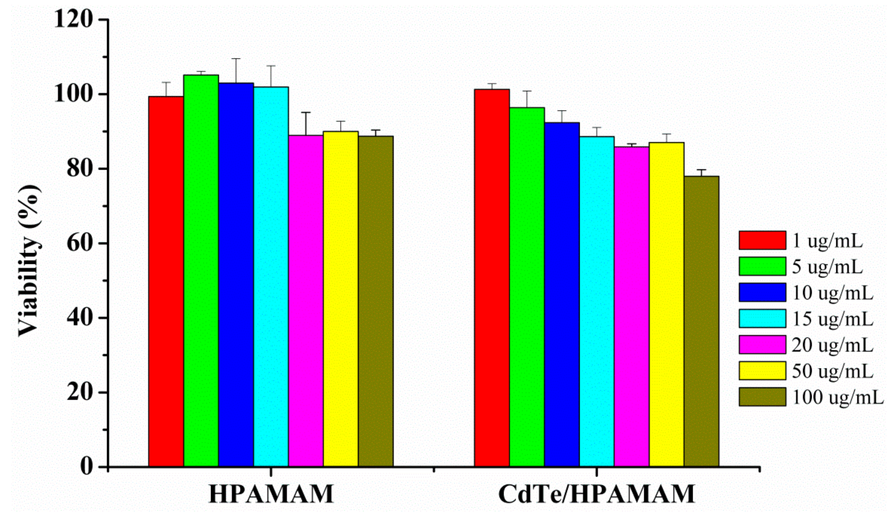 Polymers 11 01926 g010