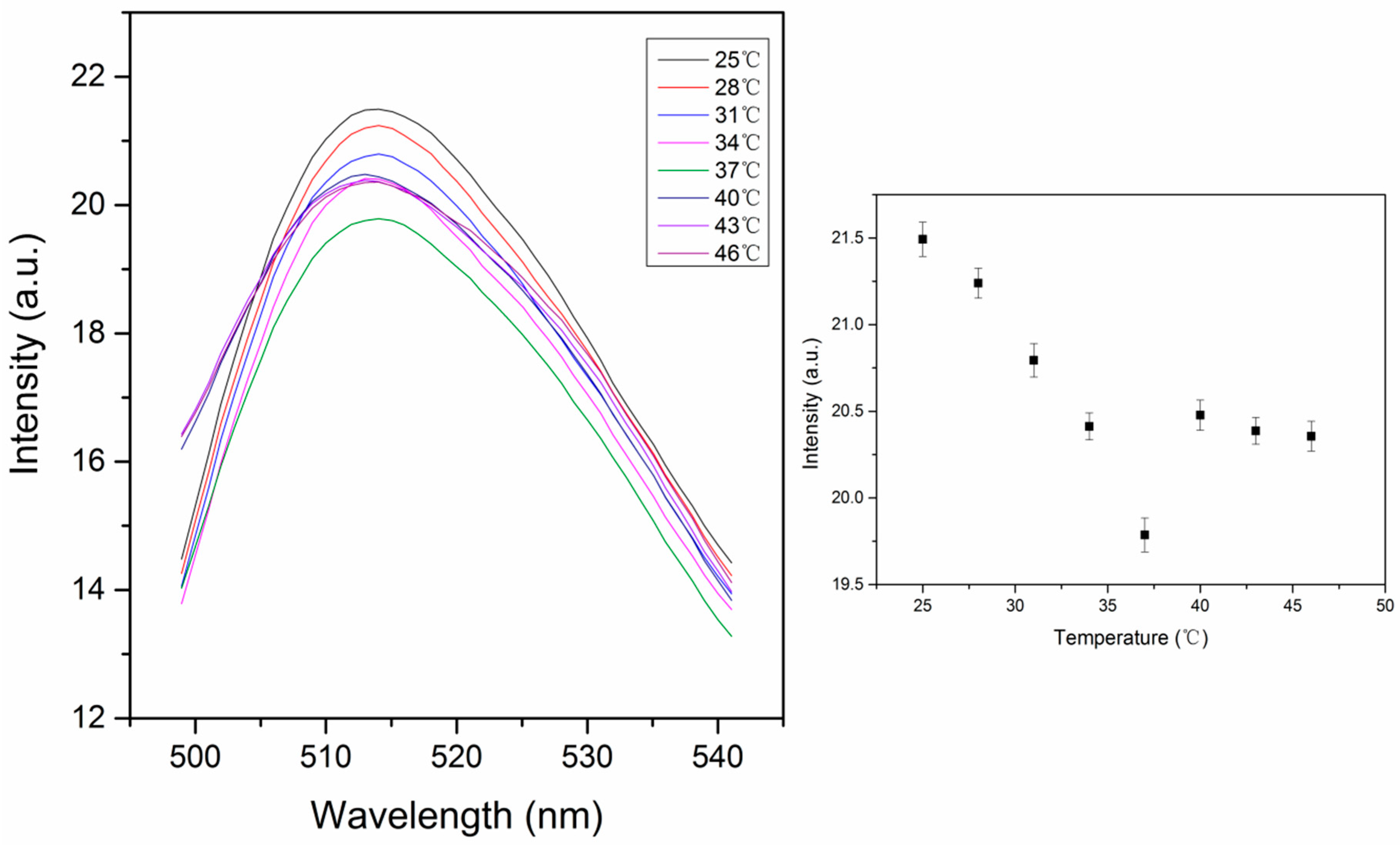 Polymers 11 01935 g005