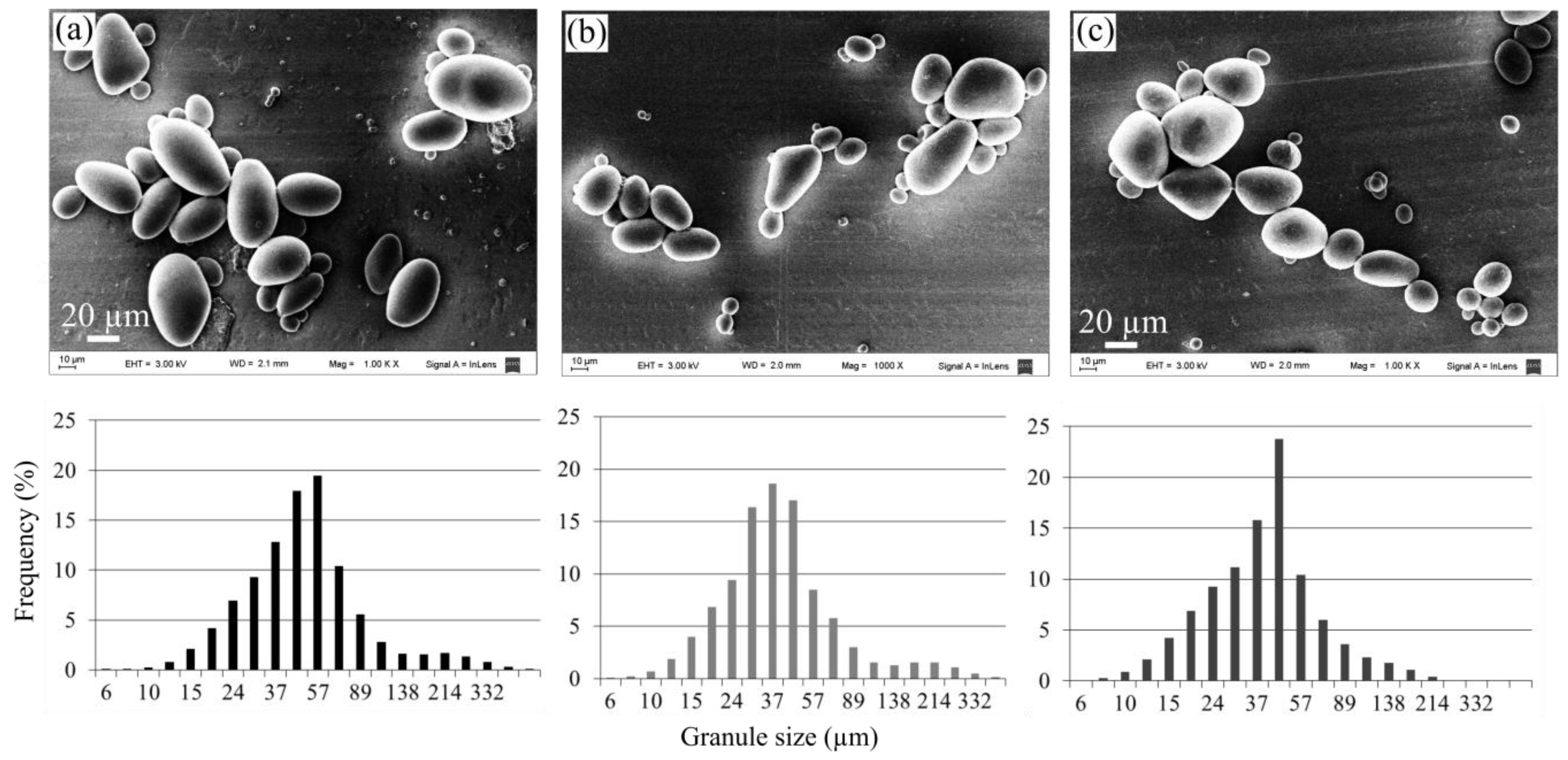 Polymers 11 01937 g002