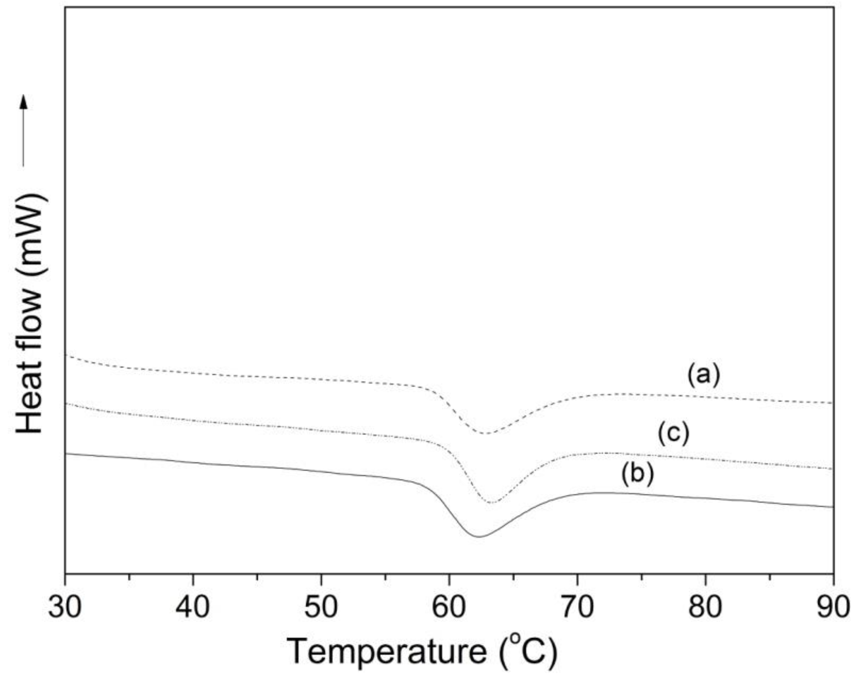 Polymers 11 01937 g004