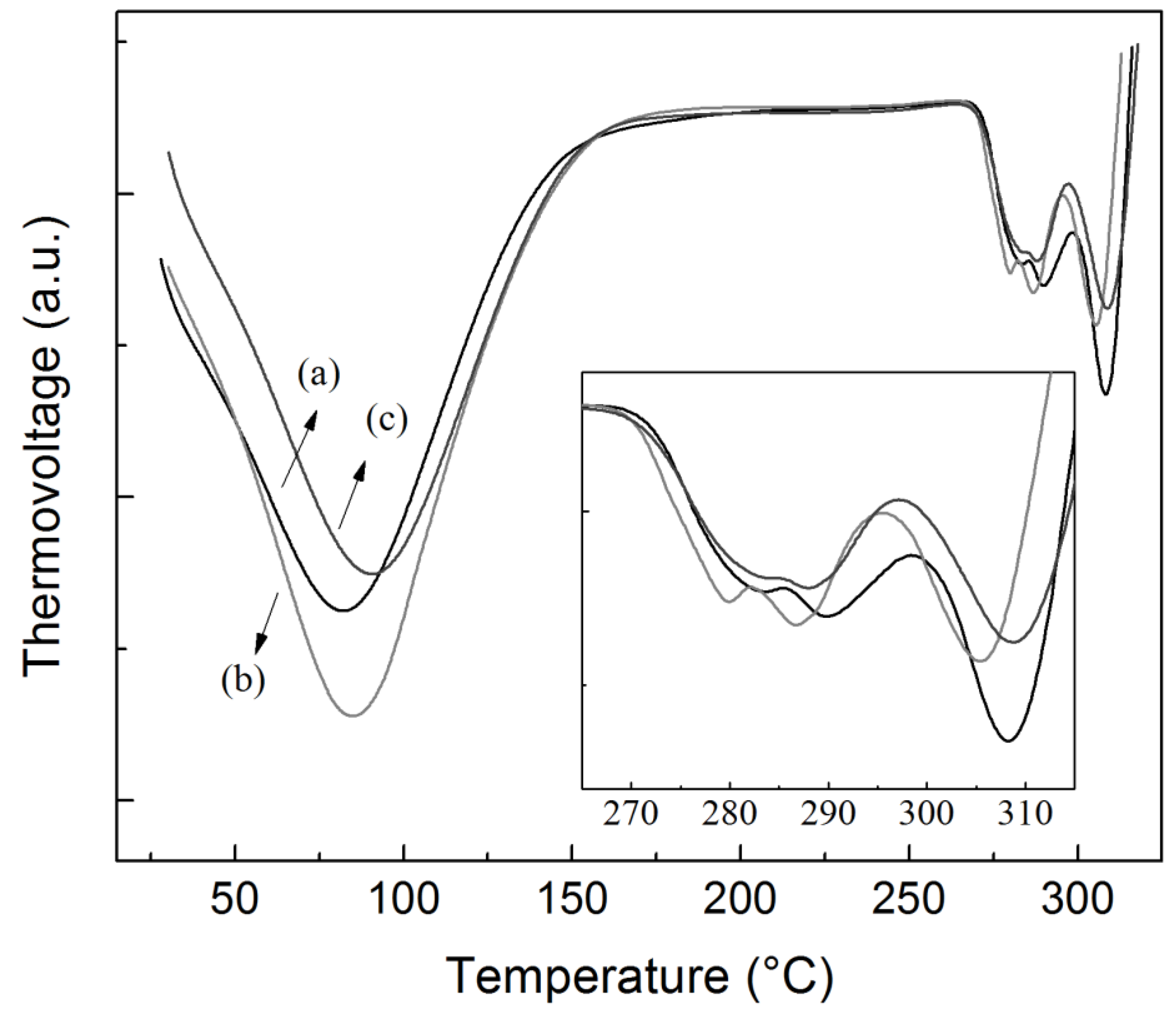 Polymers 11 01937 g005