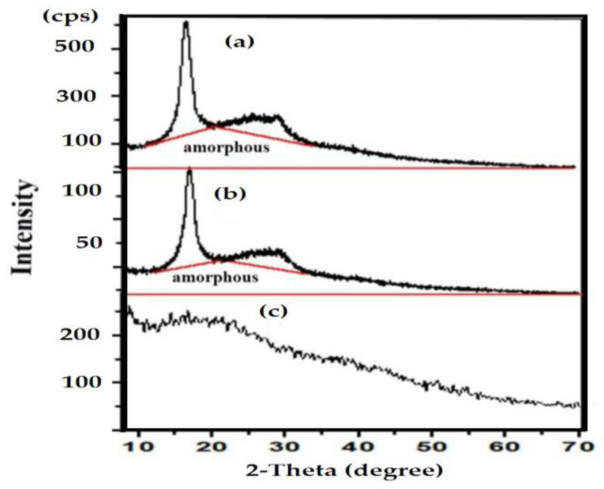 Polymers 11 01938 g002