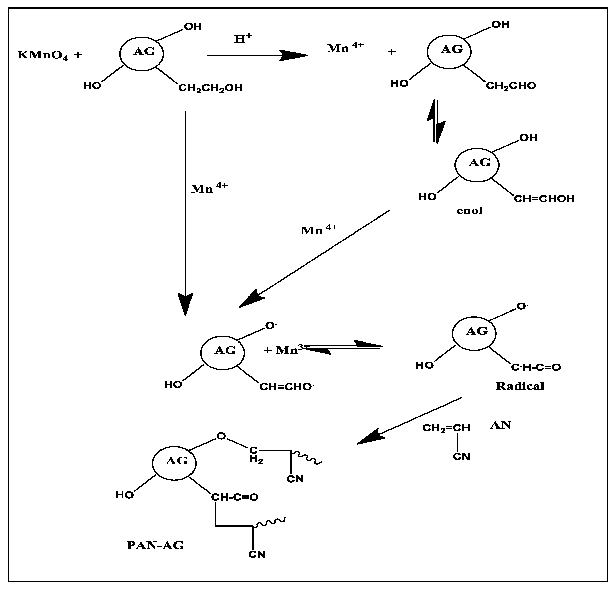 Polymers 11 01938 sch001