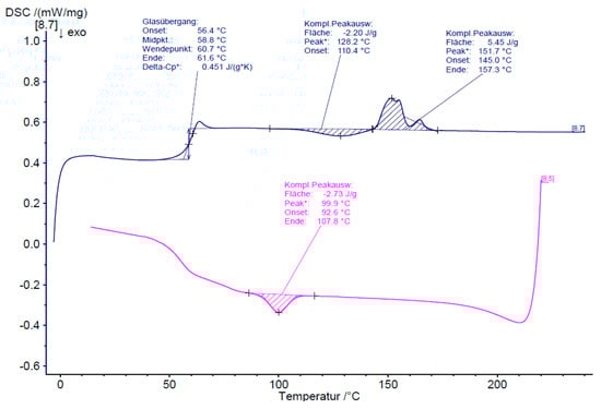 Polymers 11 01939 g0a2 550