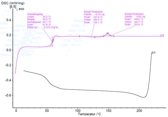 Polymers 11 01939 g0a3 550