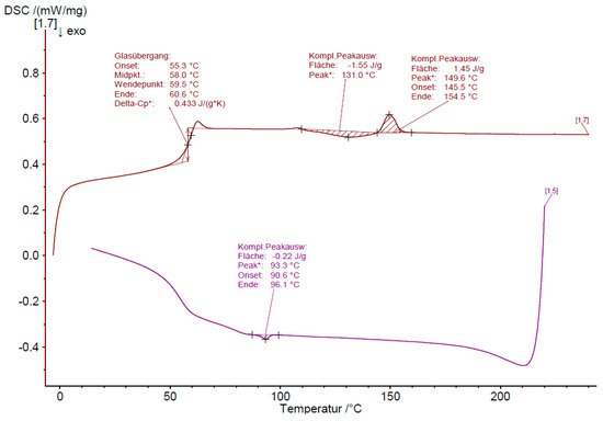 Polymers 11 01939 g0a4 550