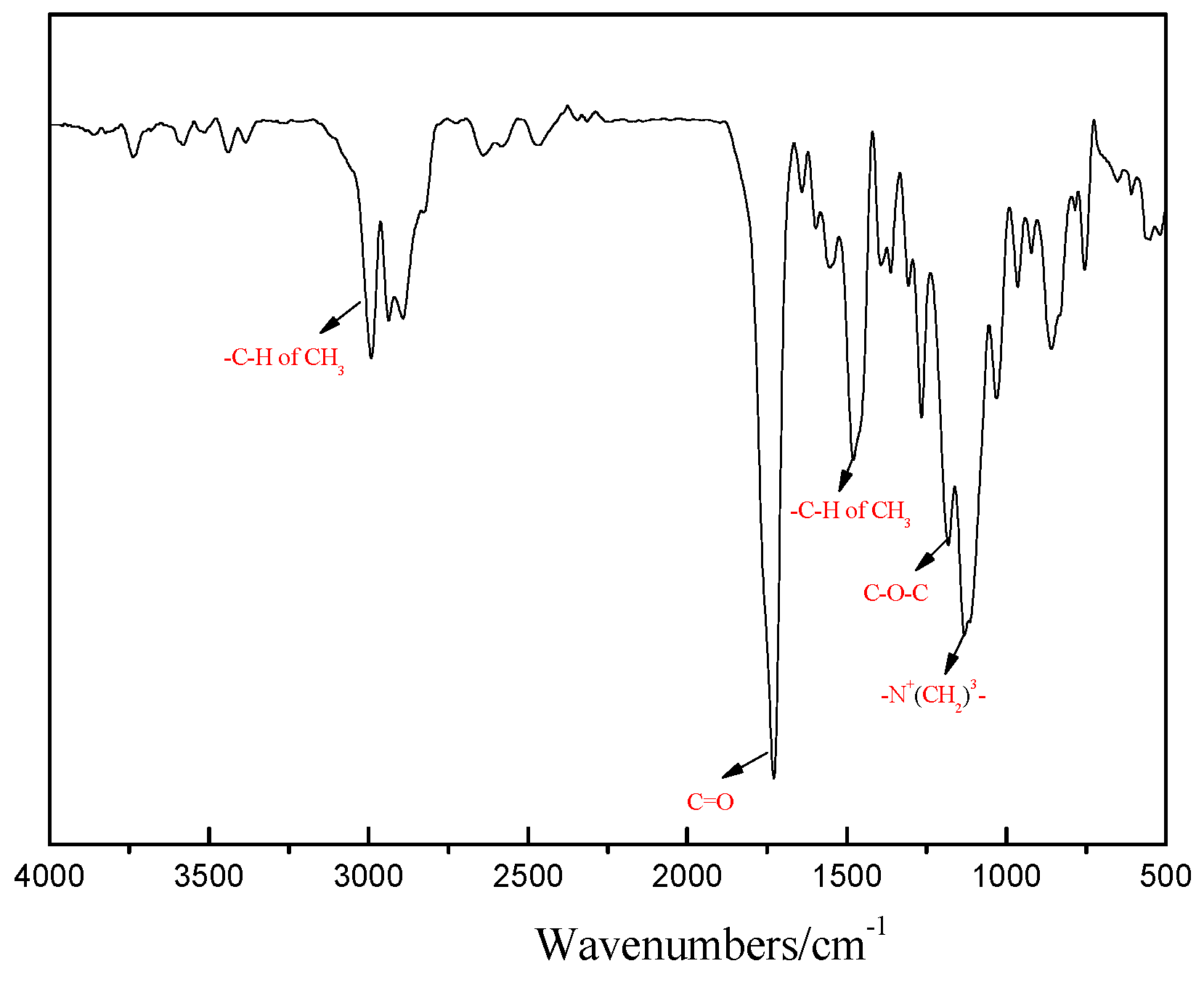 Polymers 11 01940 g003