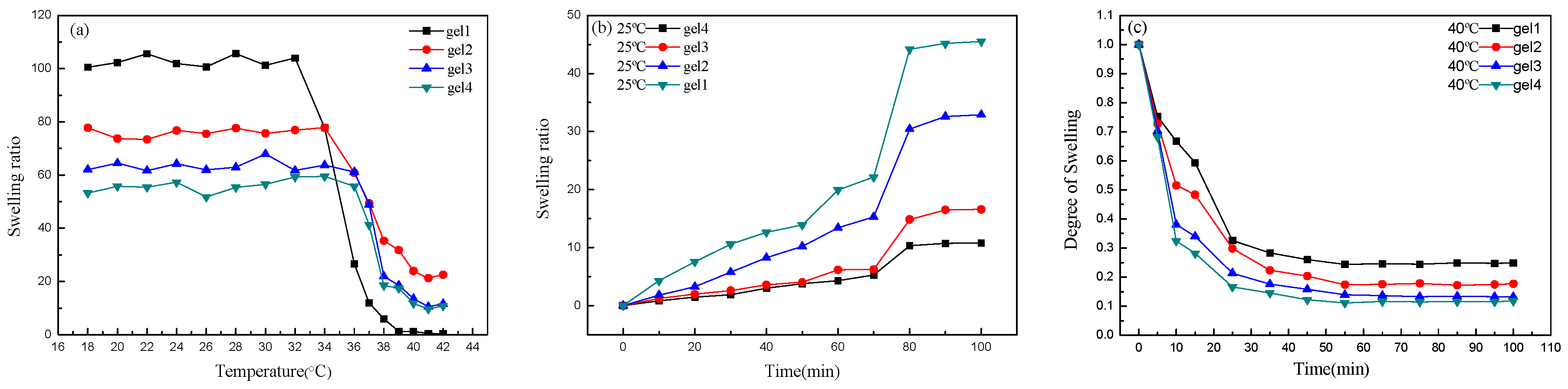 Polymers 11 01940 g004