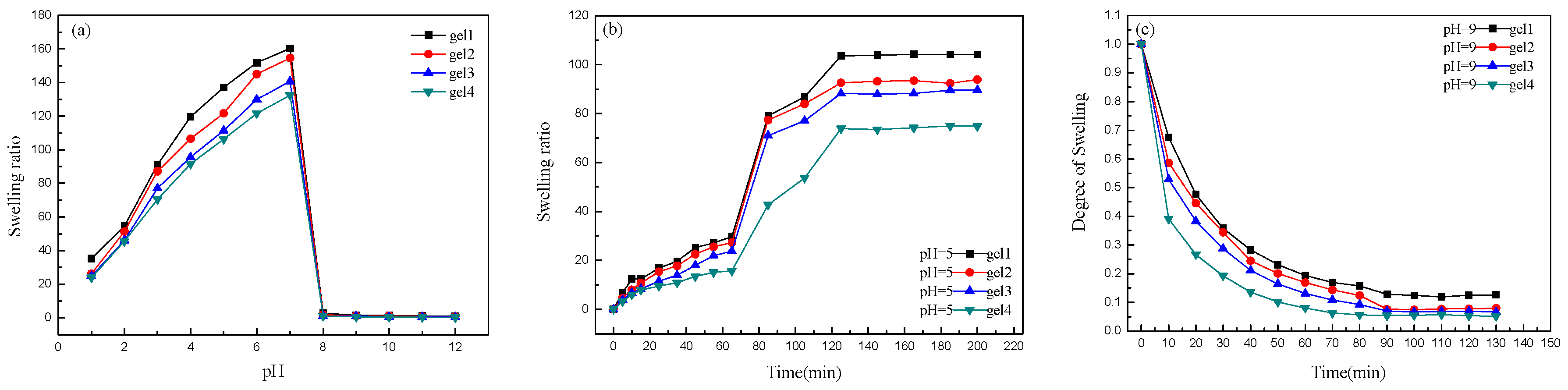 Polymers 11 01940 g005