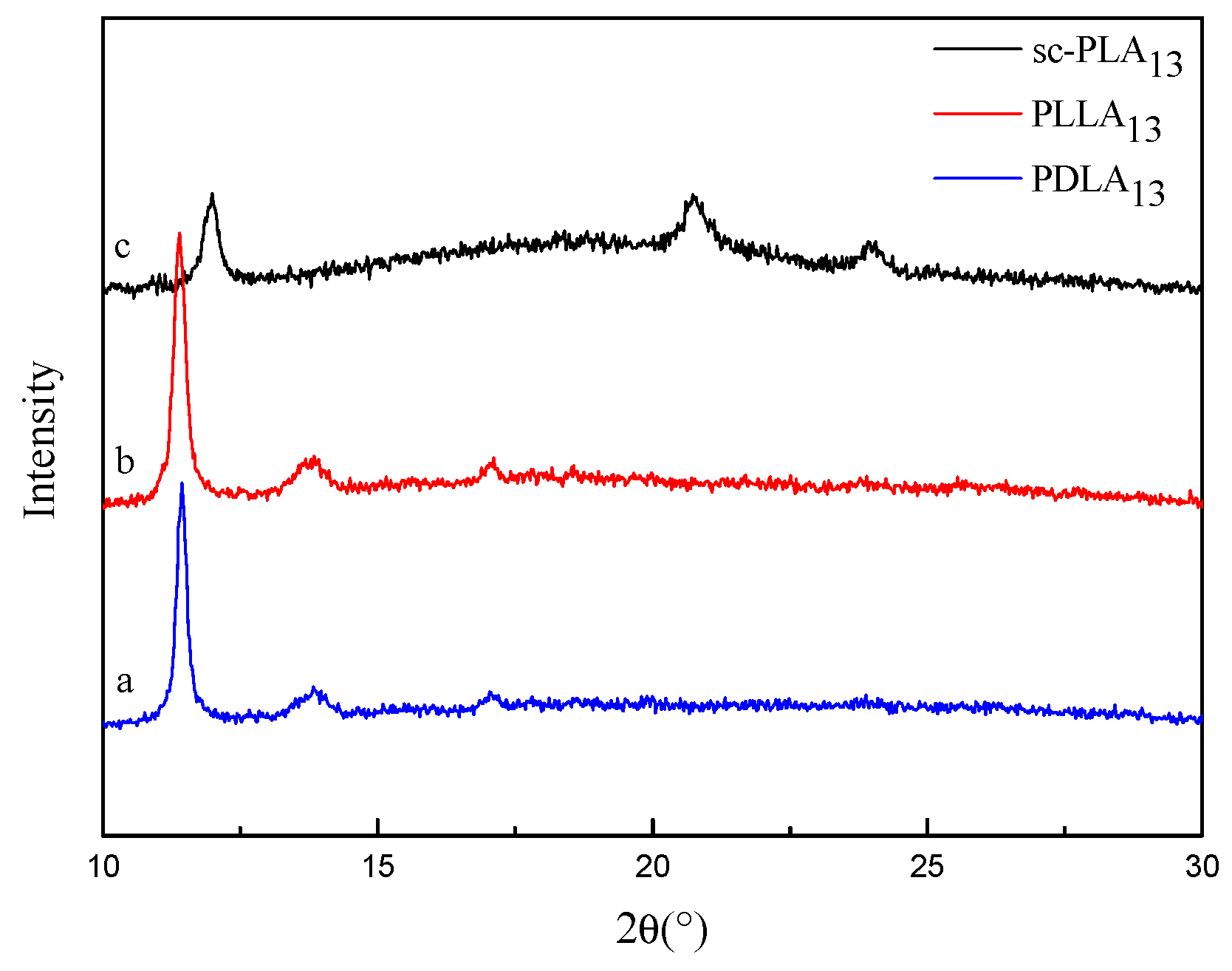 Polymers 11 01940 g006