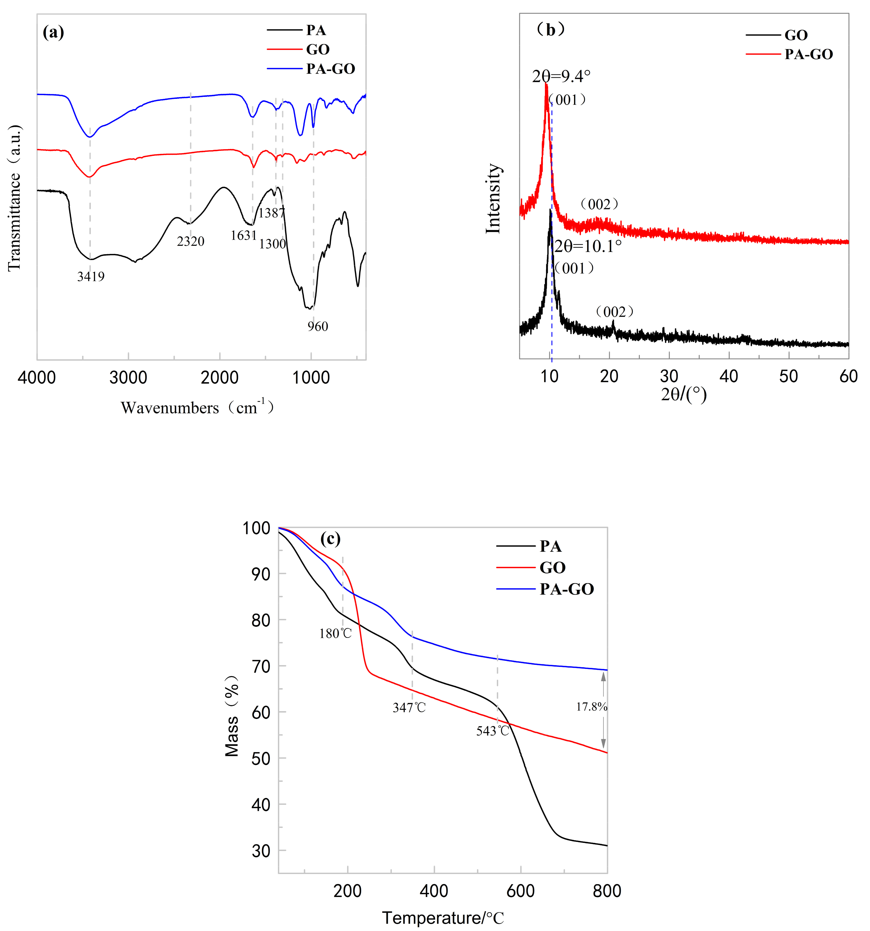 Polymers 11 01950 g002