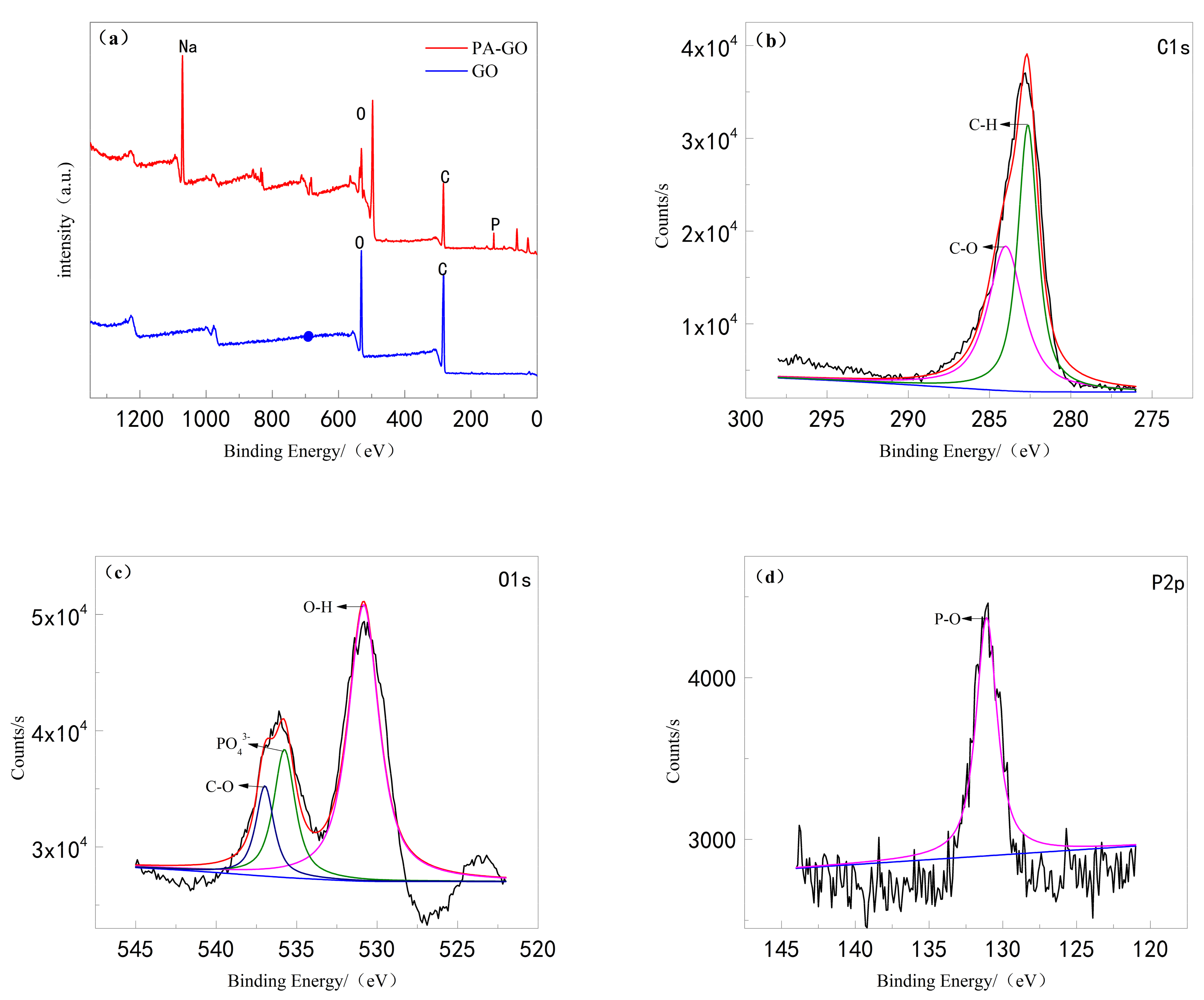 Polymers 11 01950 g004