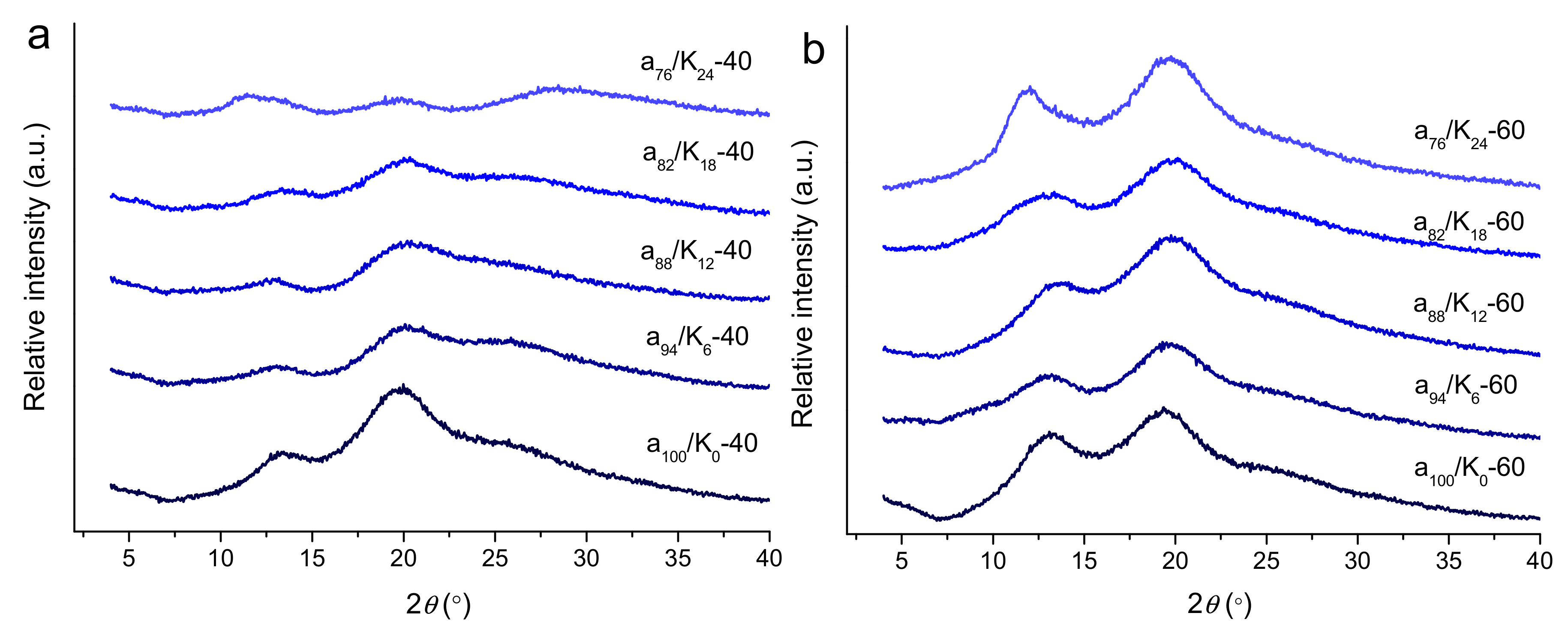 Polymers 11 01952 g004