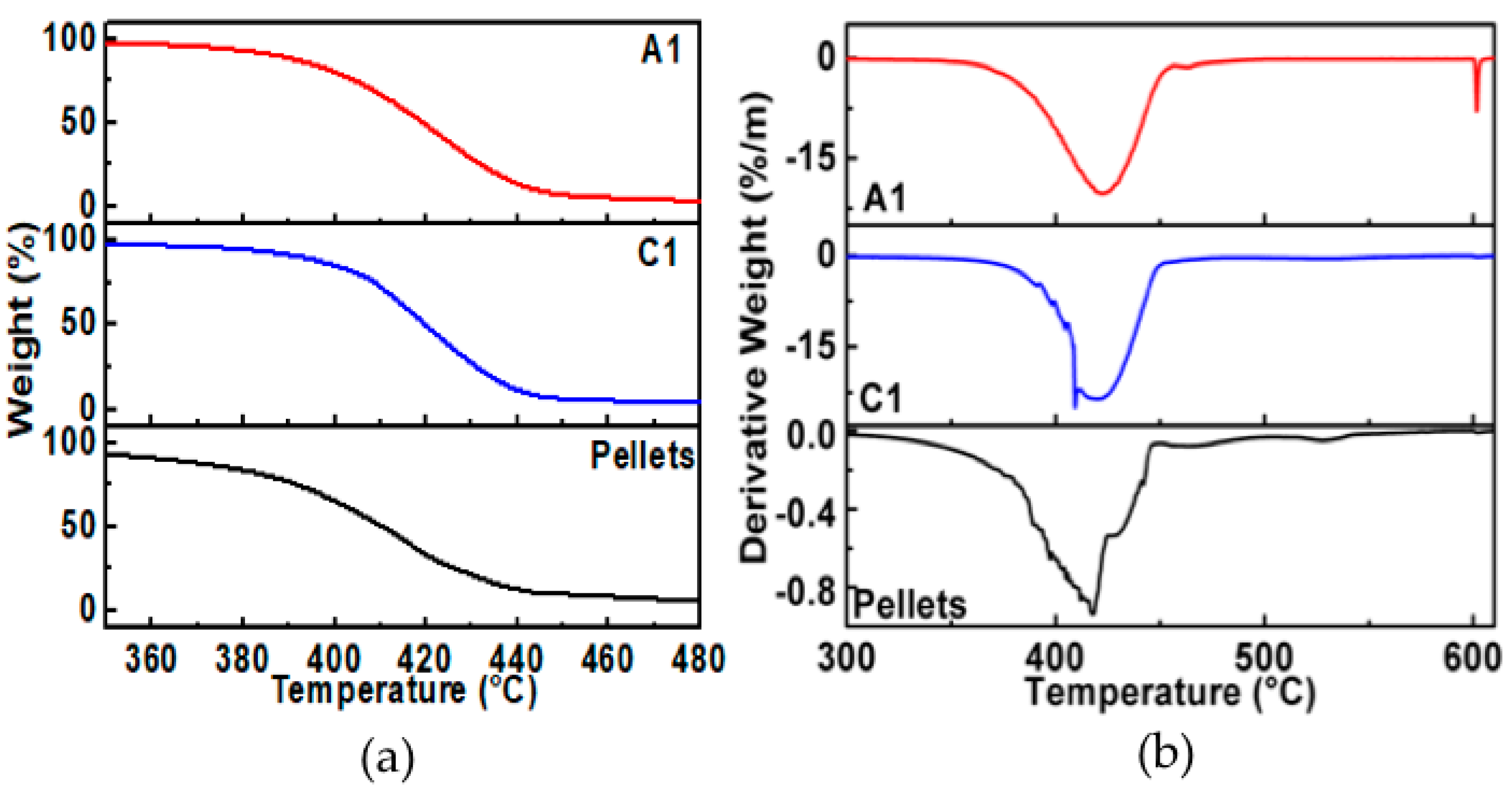 Polymers 11 01955 g002