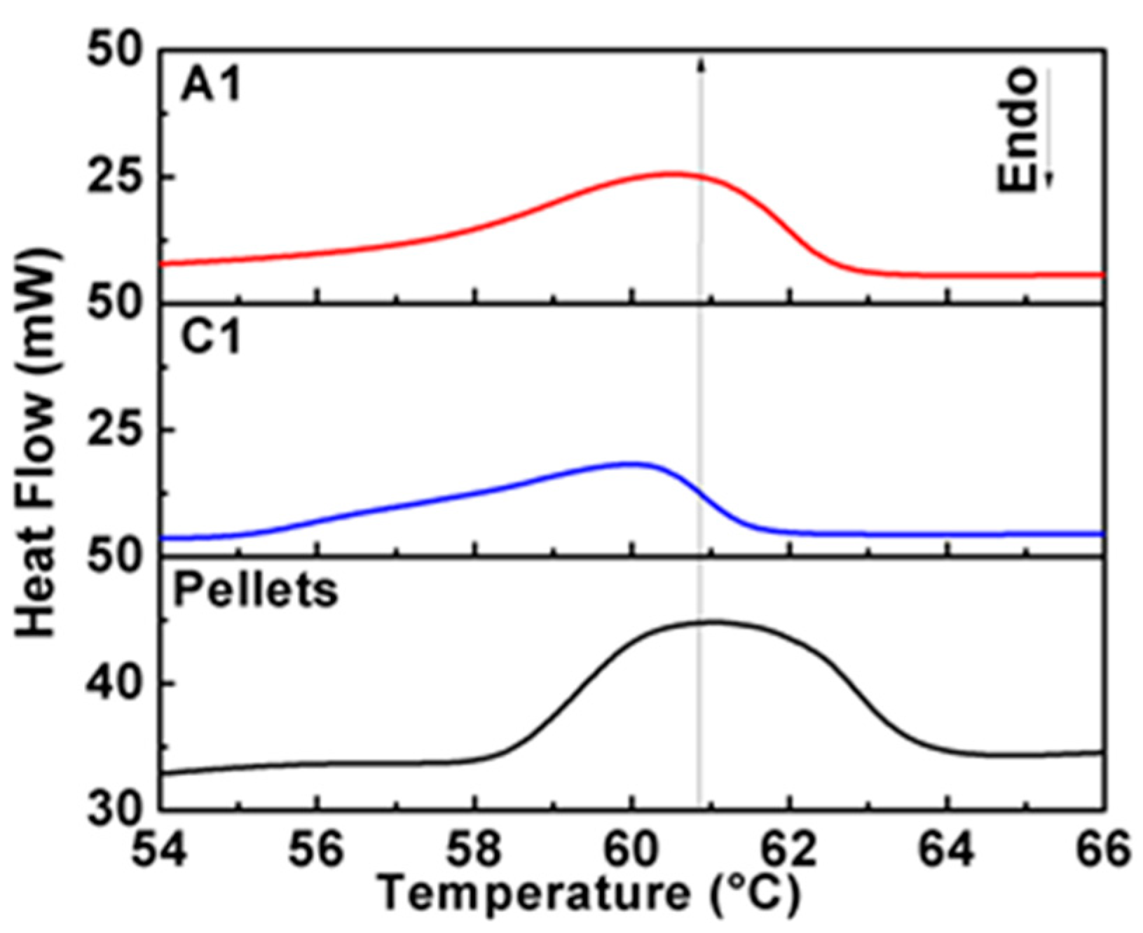 Polymers 11 01955 g003