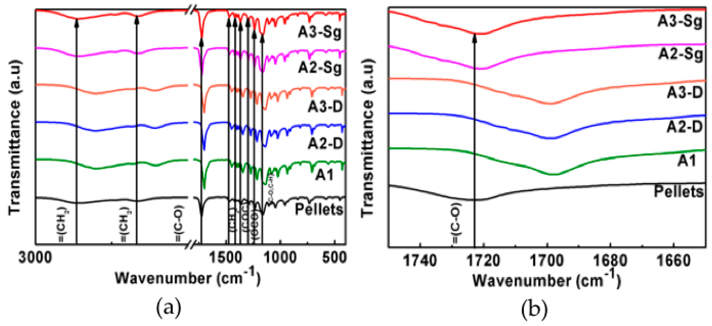 Polymers 11 01955 g005
