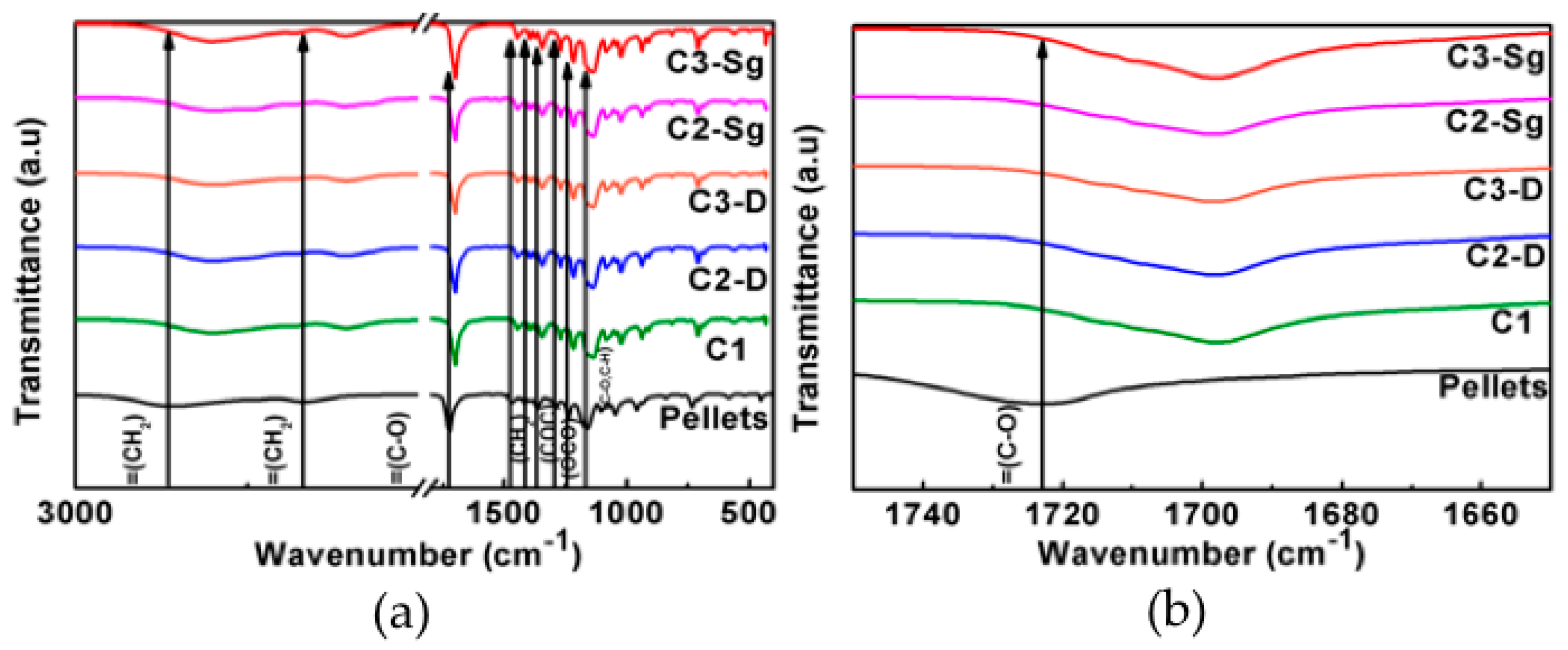 Polymers 11 01955 g006