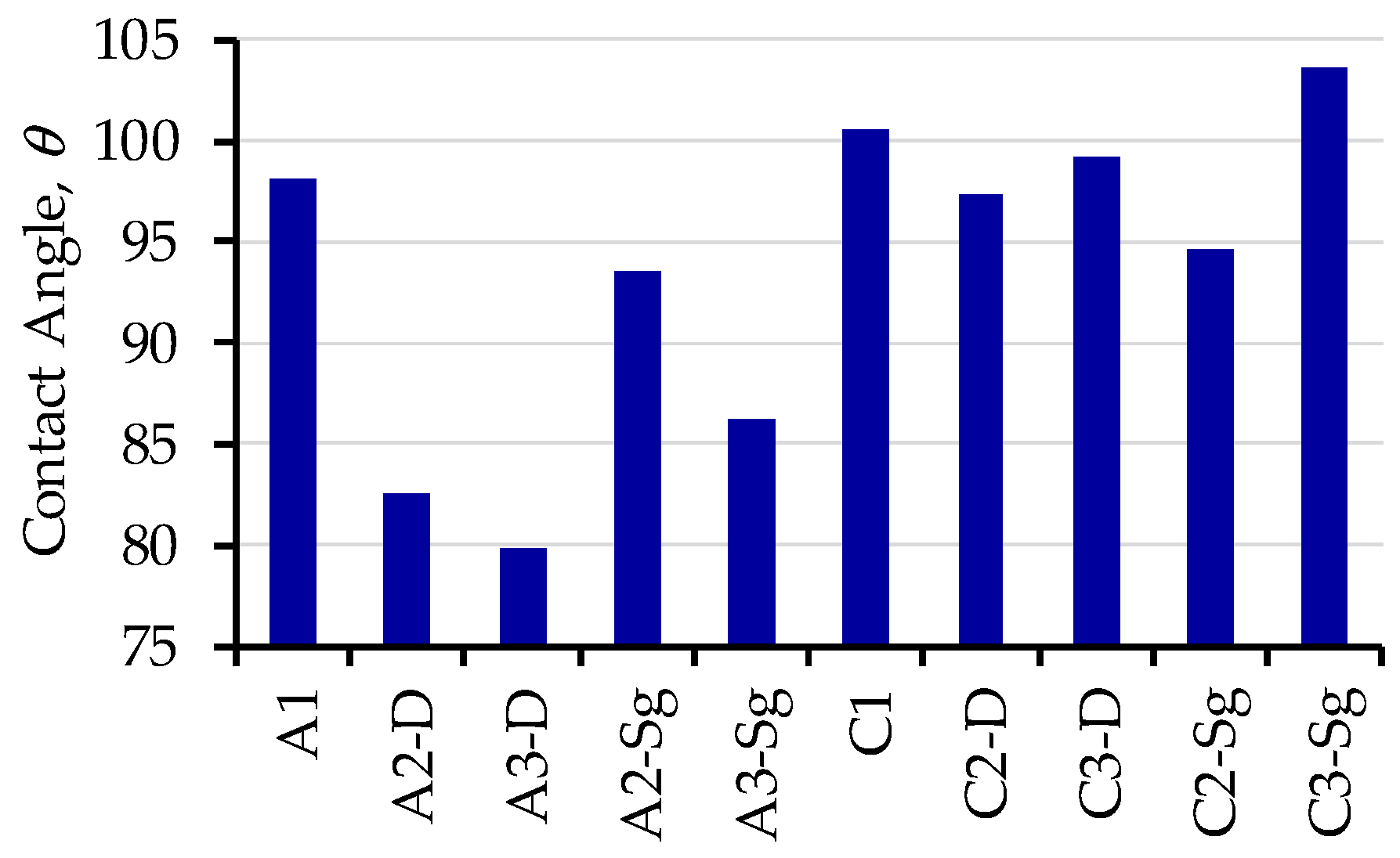 Polymers 11 01955 g007