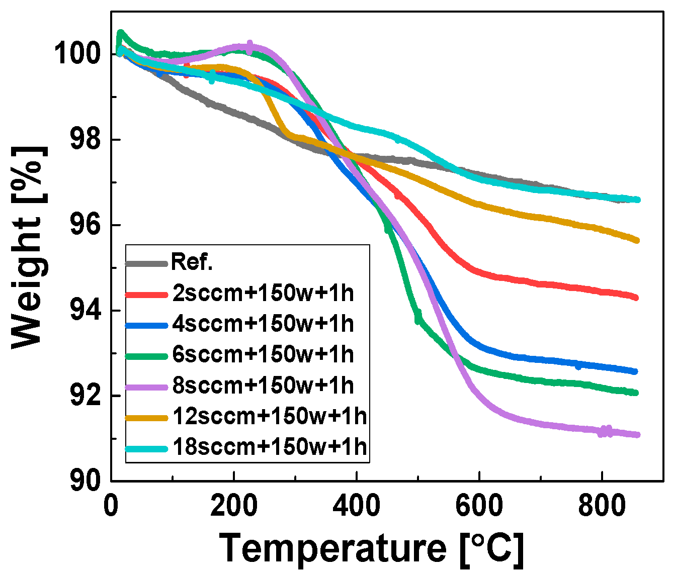 Polymers 11 01957 g005