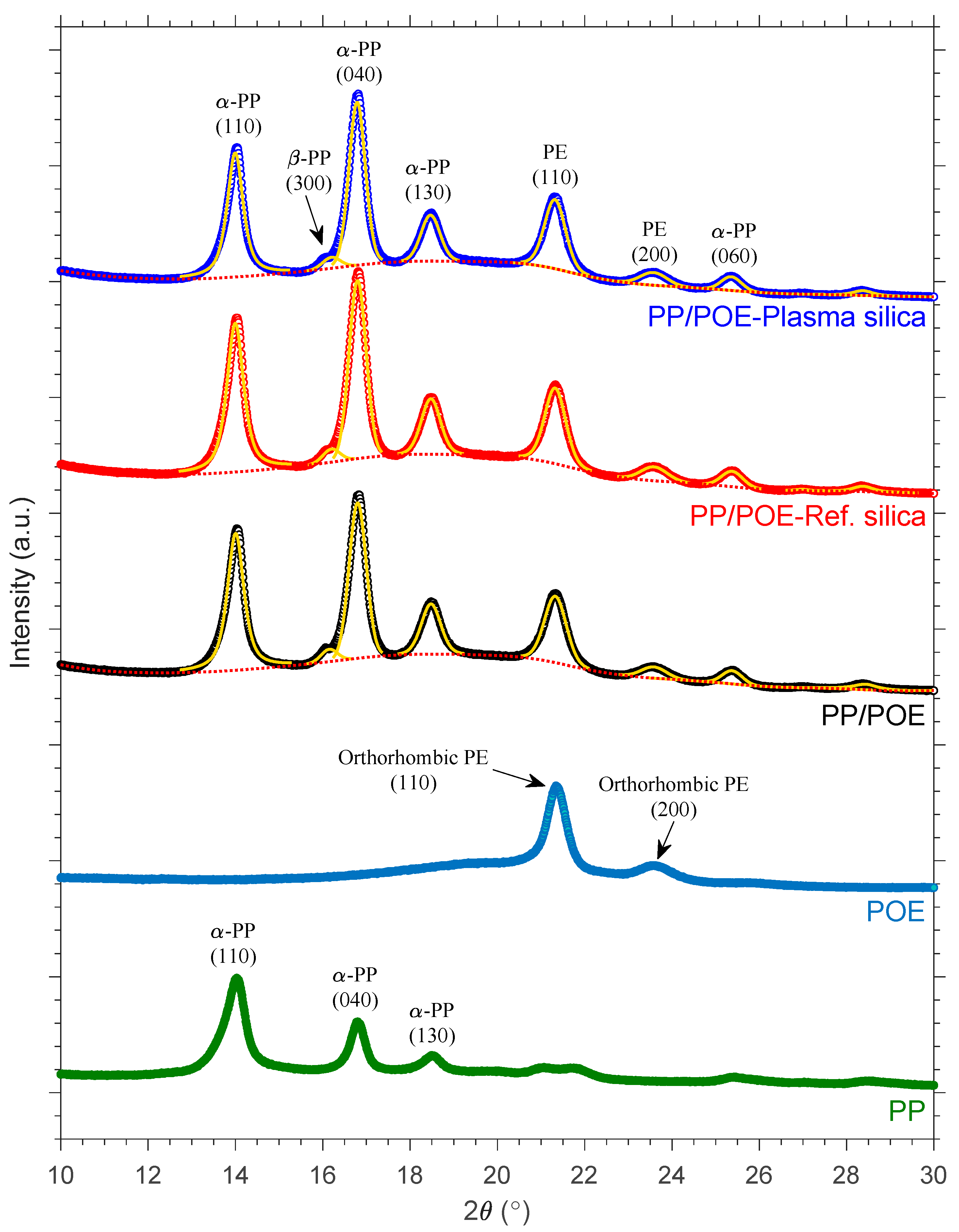 Polymers 11 01957 g011