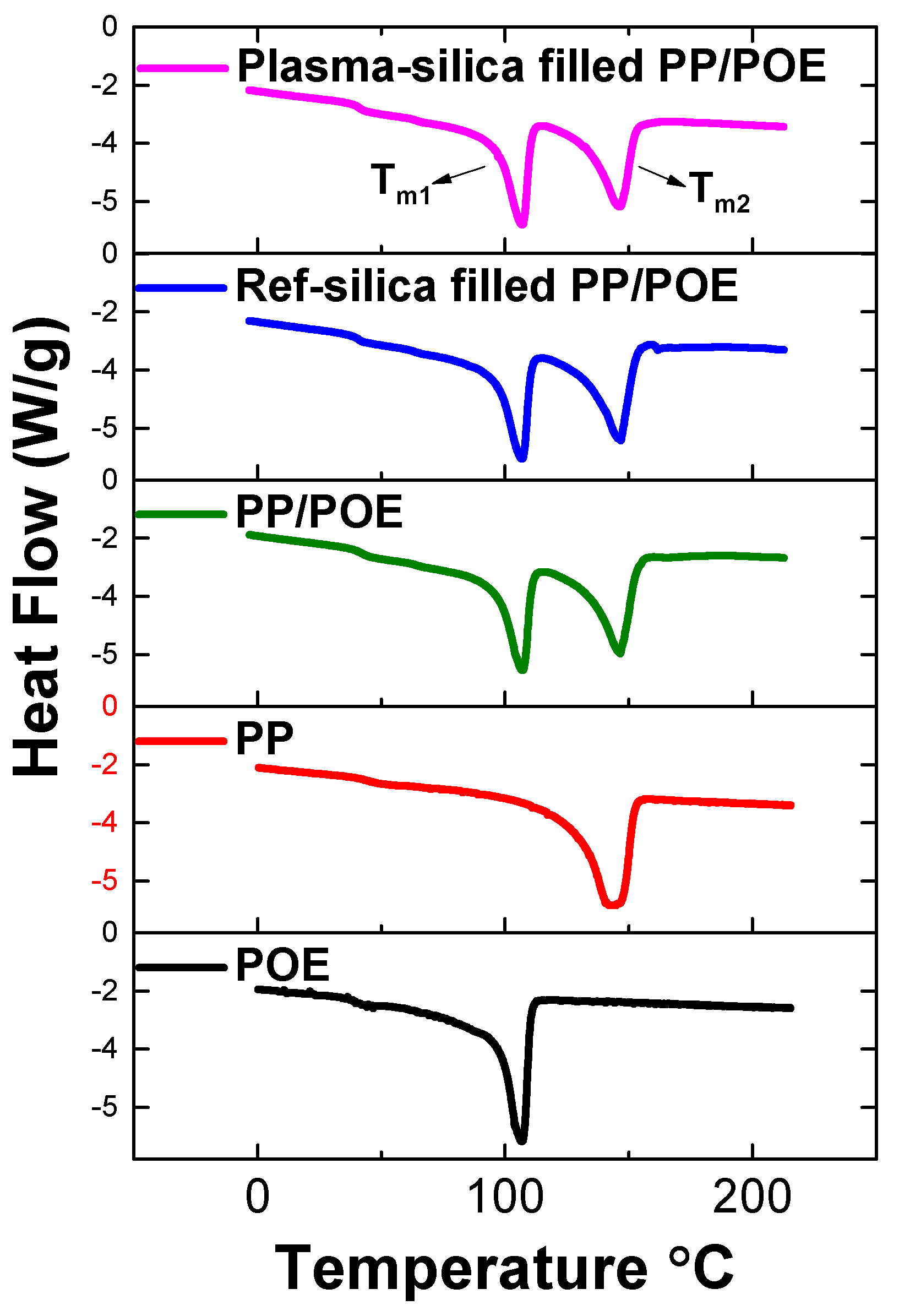 Polymers 11 01957 g012