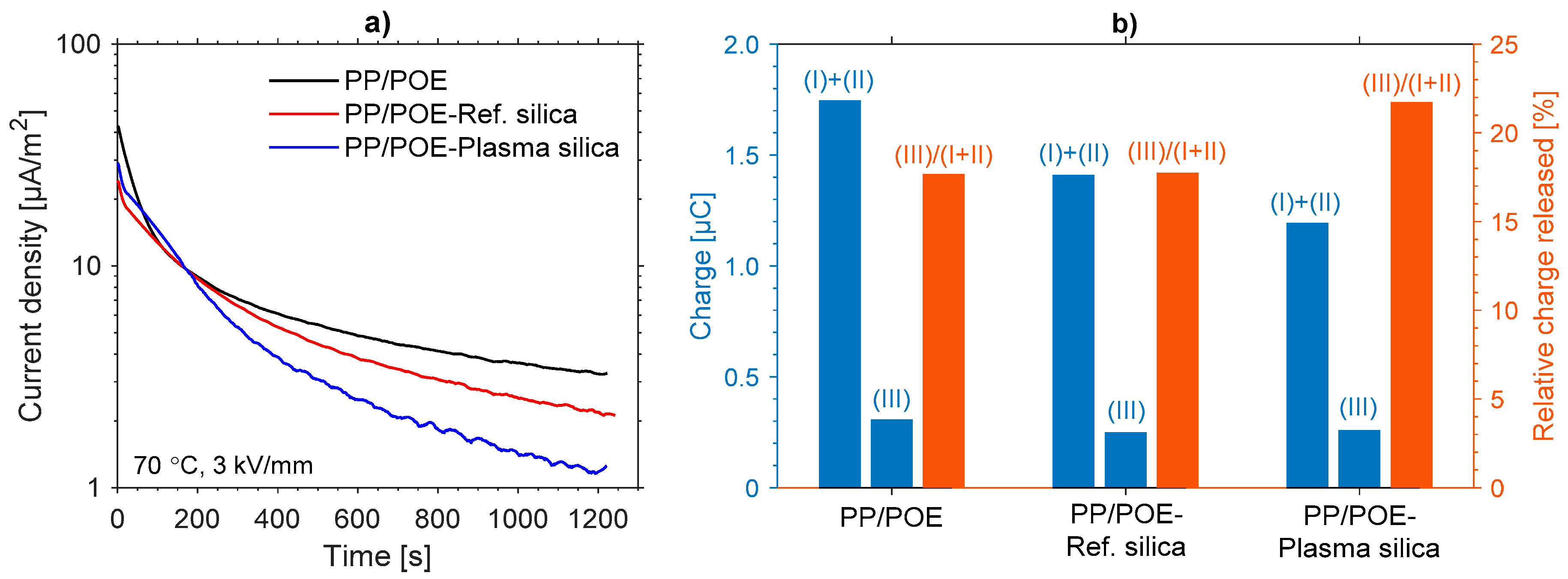 Polymers 11 01957 g017