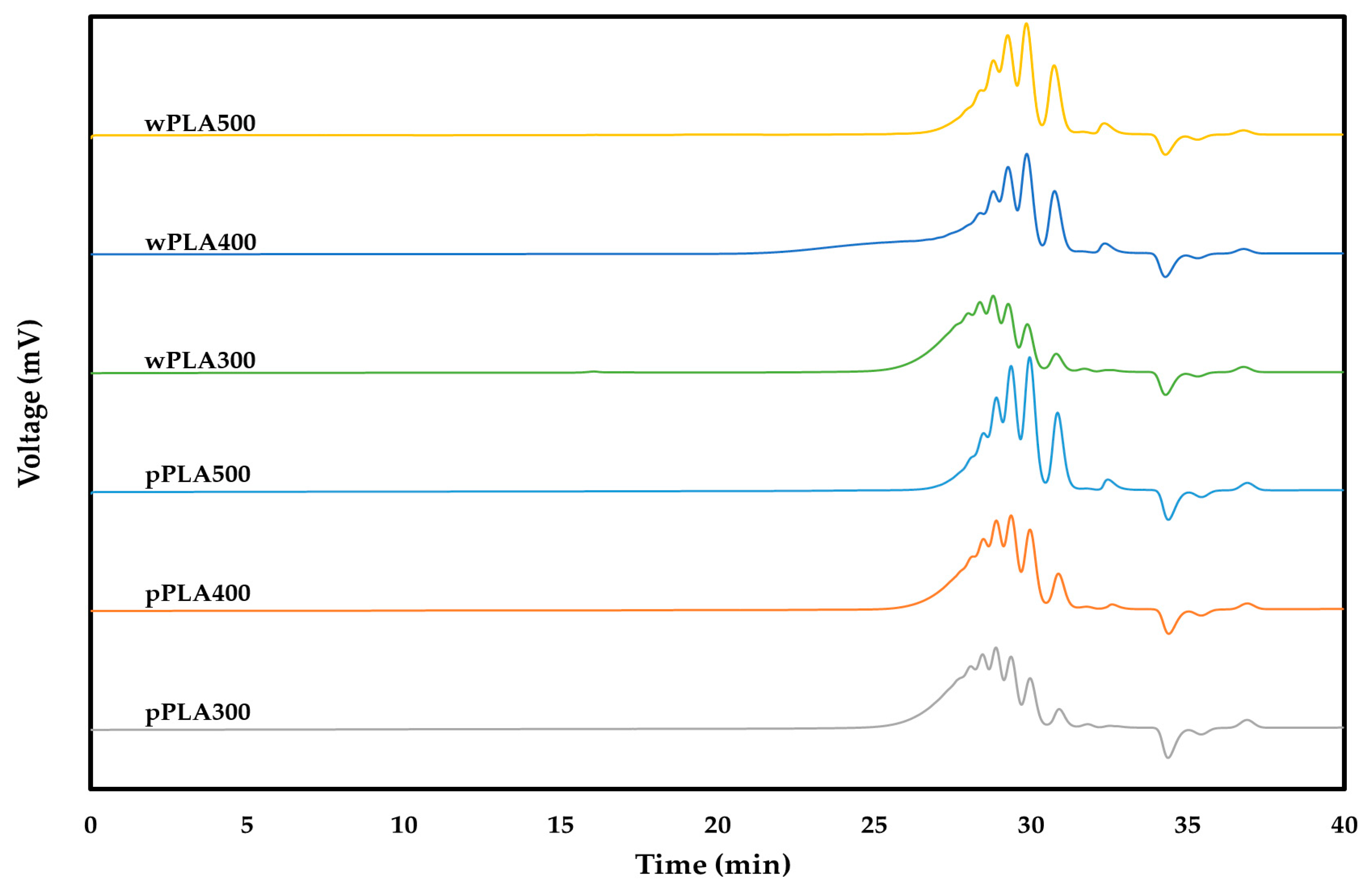 Polymers 11 01963 g003 Polymers 11 01963 g003
