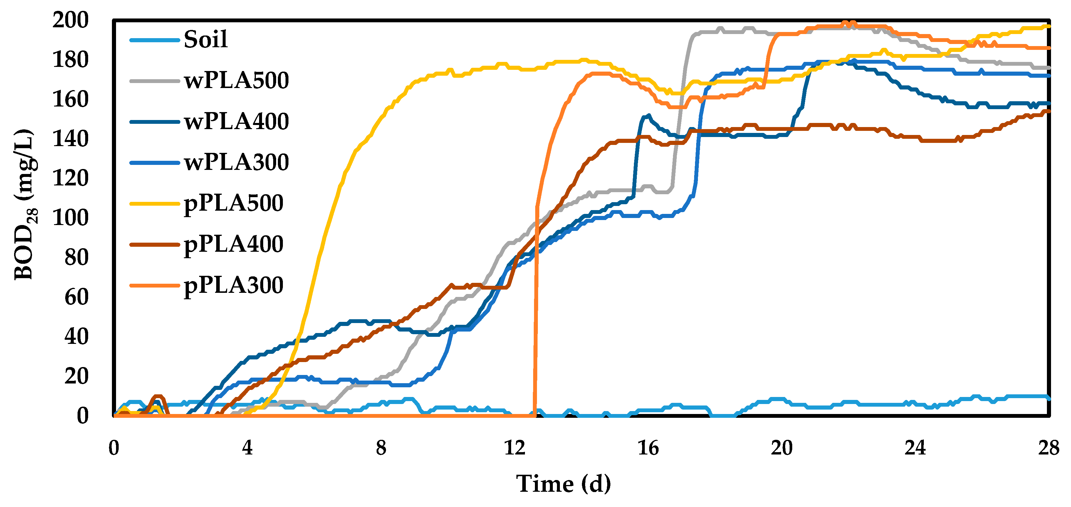 Polymers 11 01963 g008 Polymers 11 01963 g008