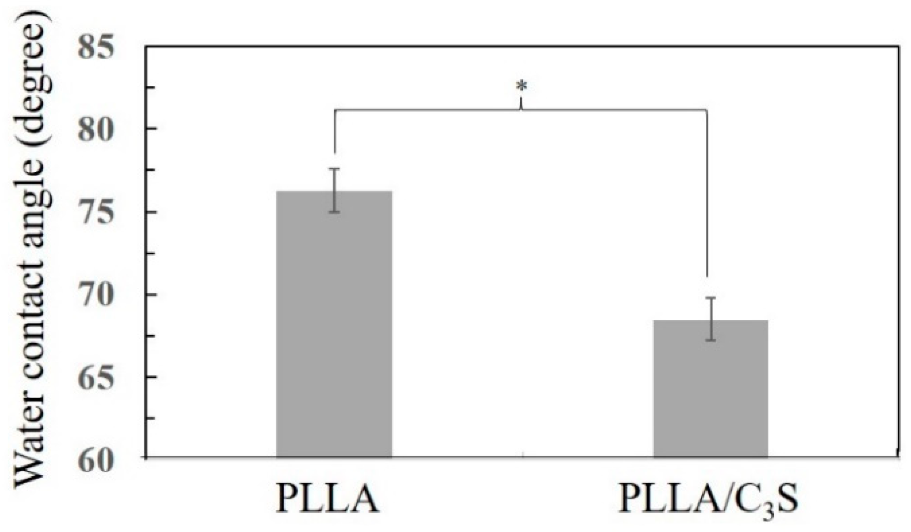 Polymers 11 01971 g005