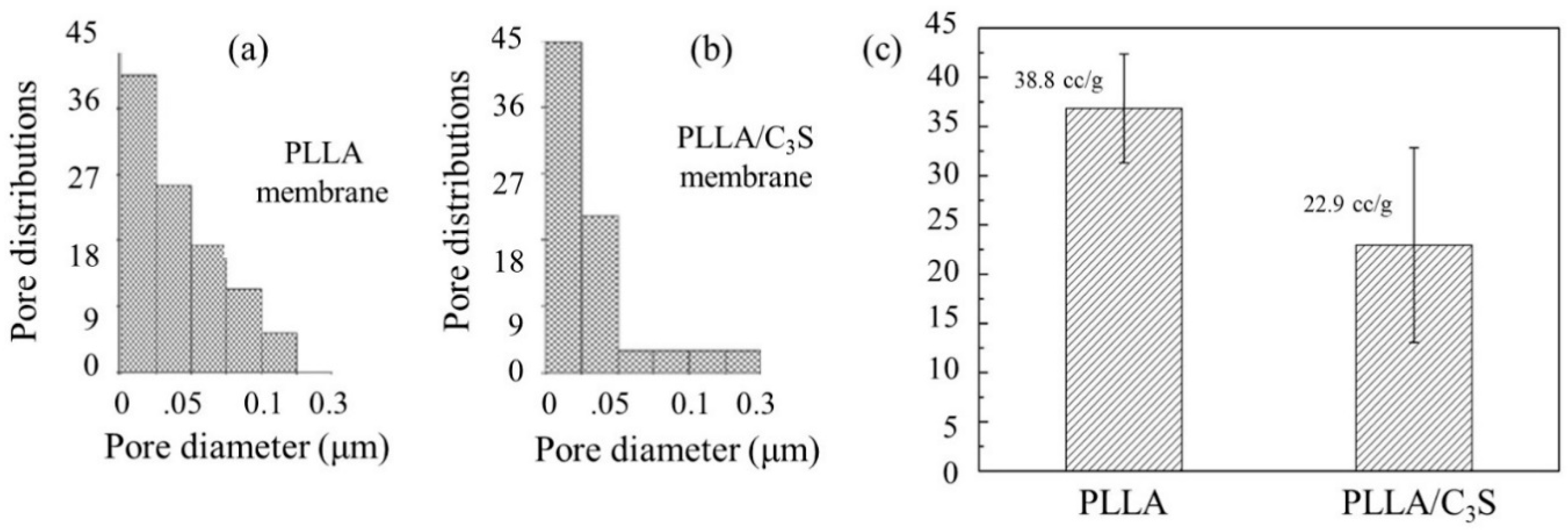 Polymers 11 01971 g006