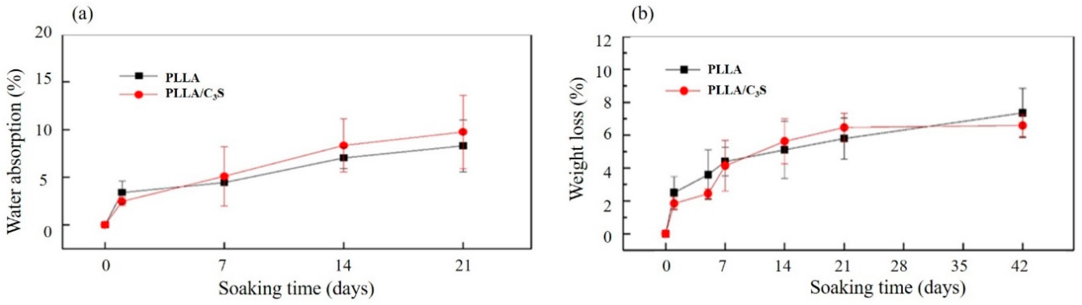 Polymers 11 01971 g007