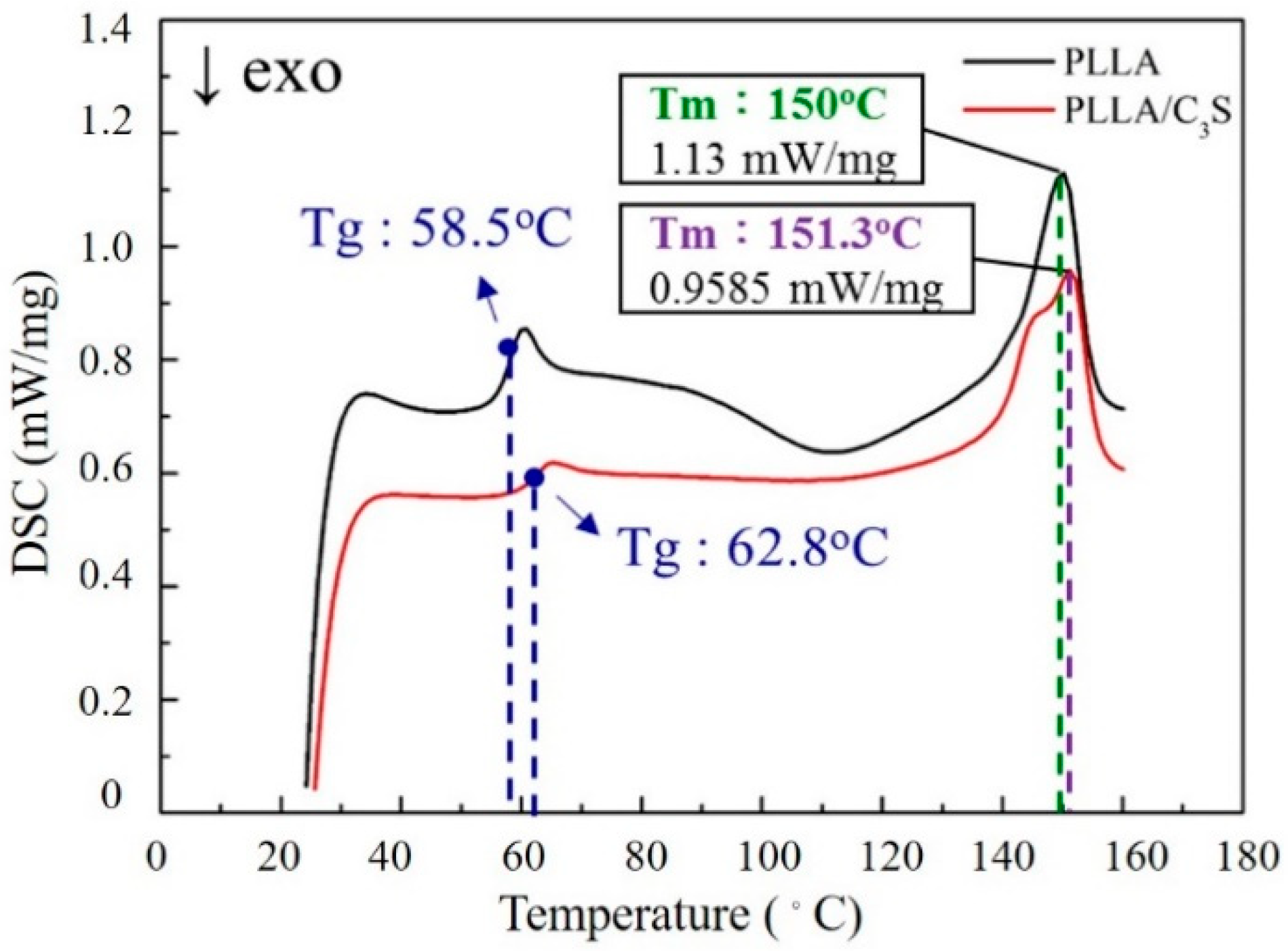 Polymers 11 01971 g008