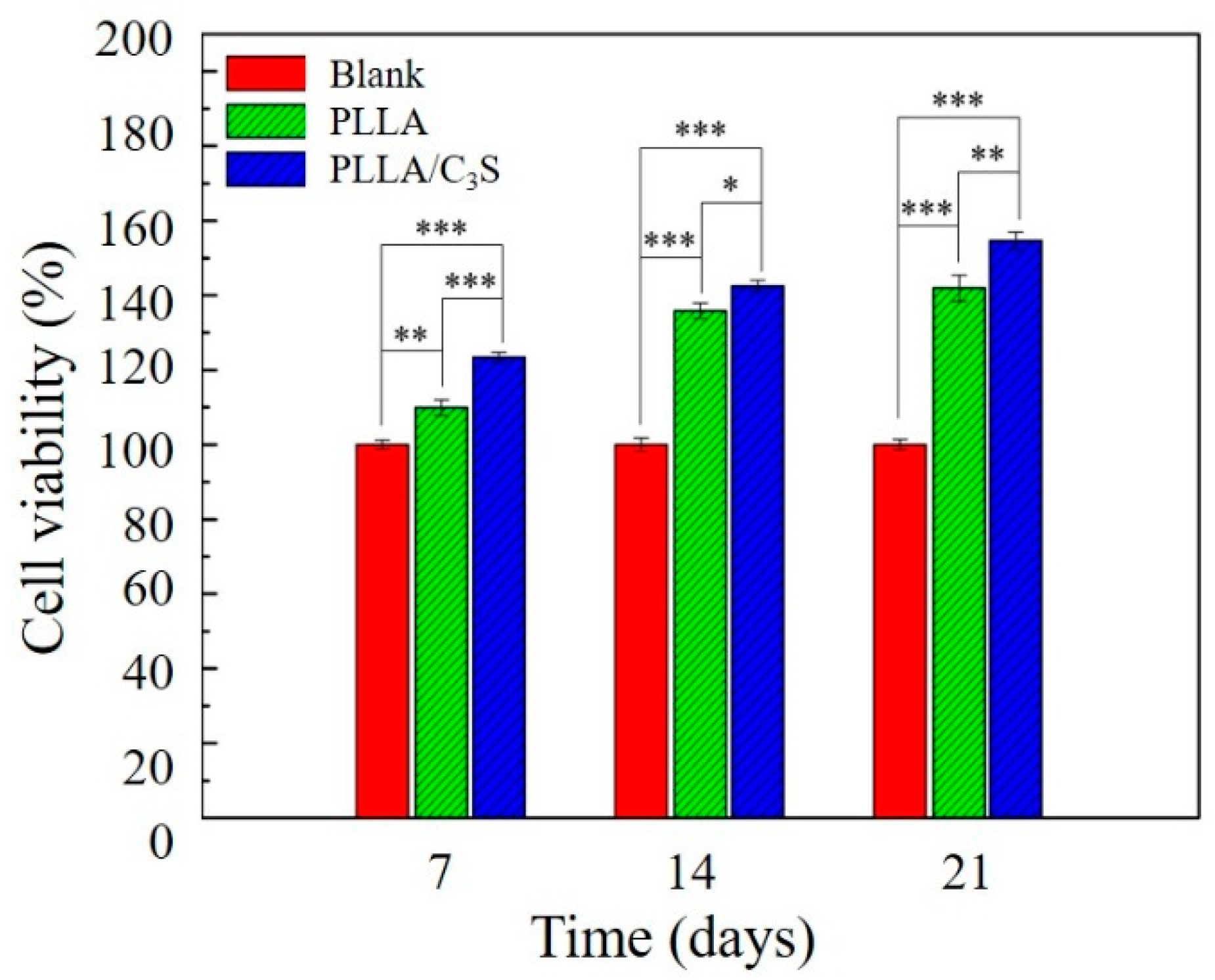 Polymers 11 01971 g009