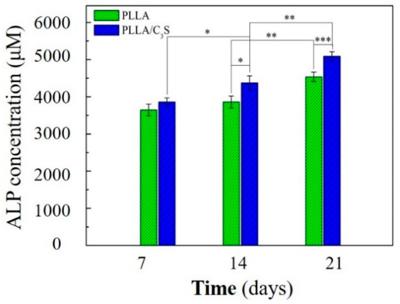 Polymers 11 01971 g010