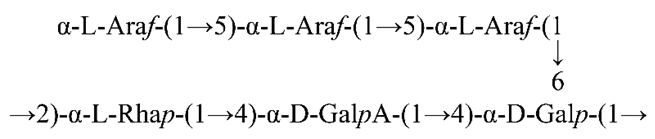 Polymers 11 01972 i001