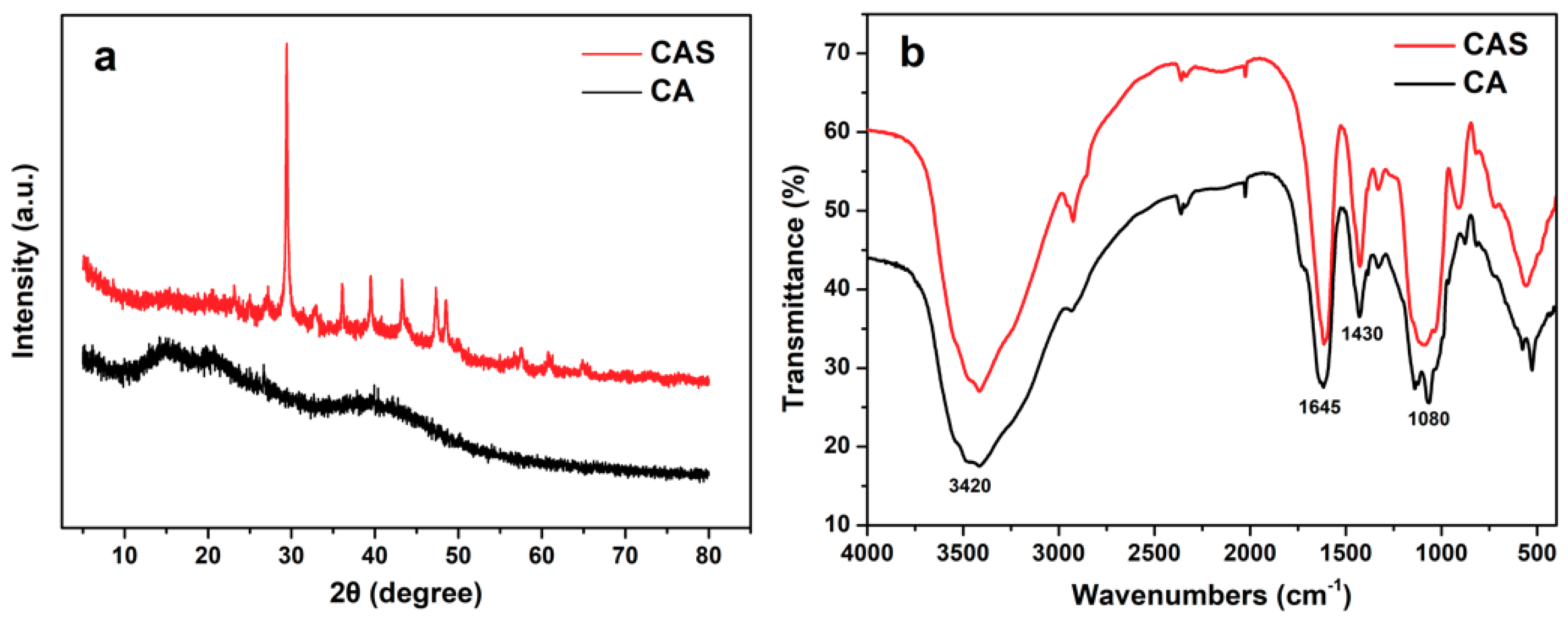 Polymers 11 01973 g004