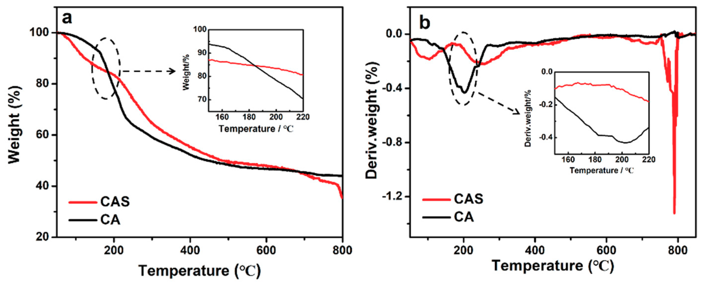 Polymers 11 01973 g005