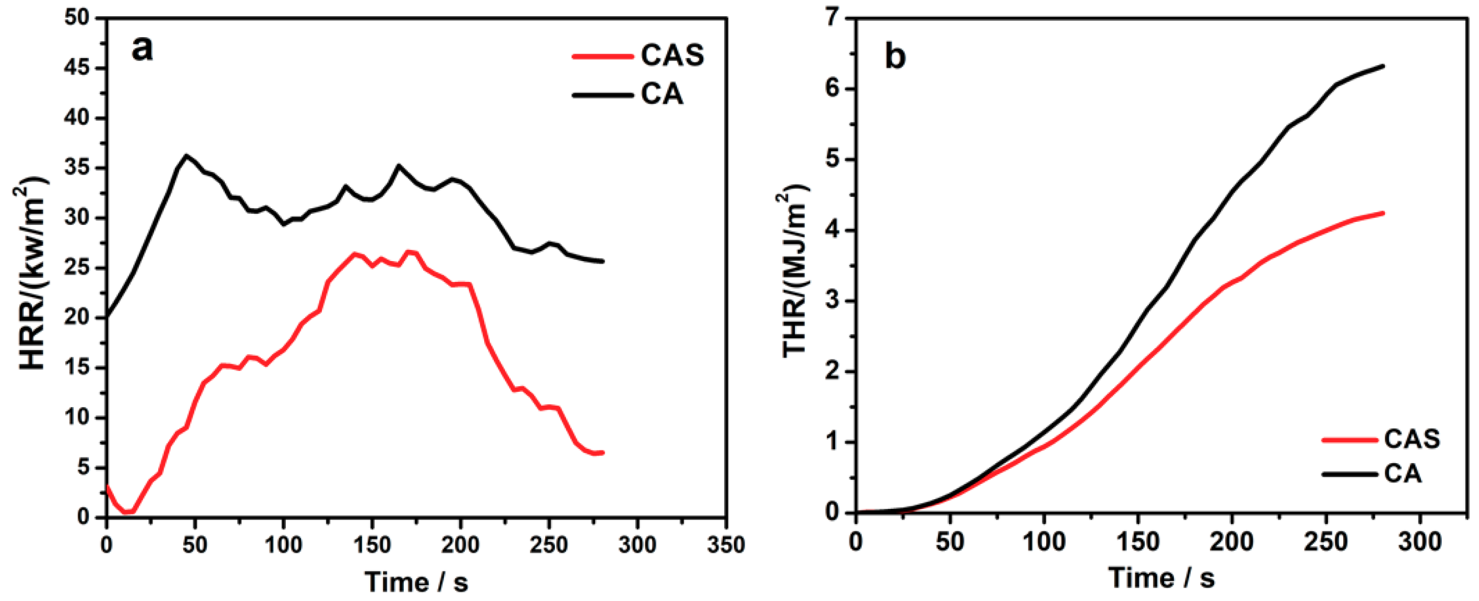Polymers 11 01973 g006