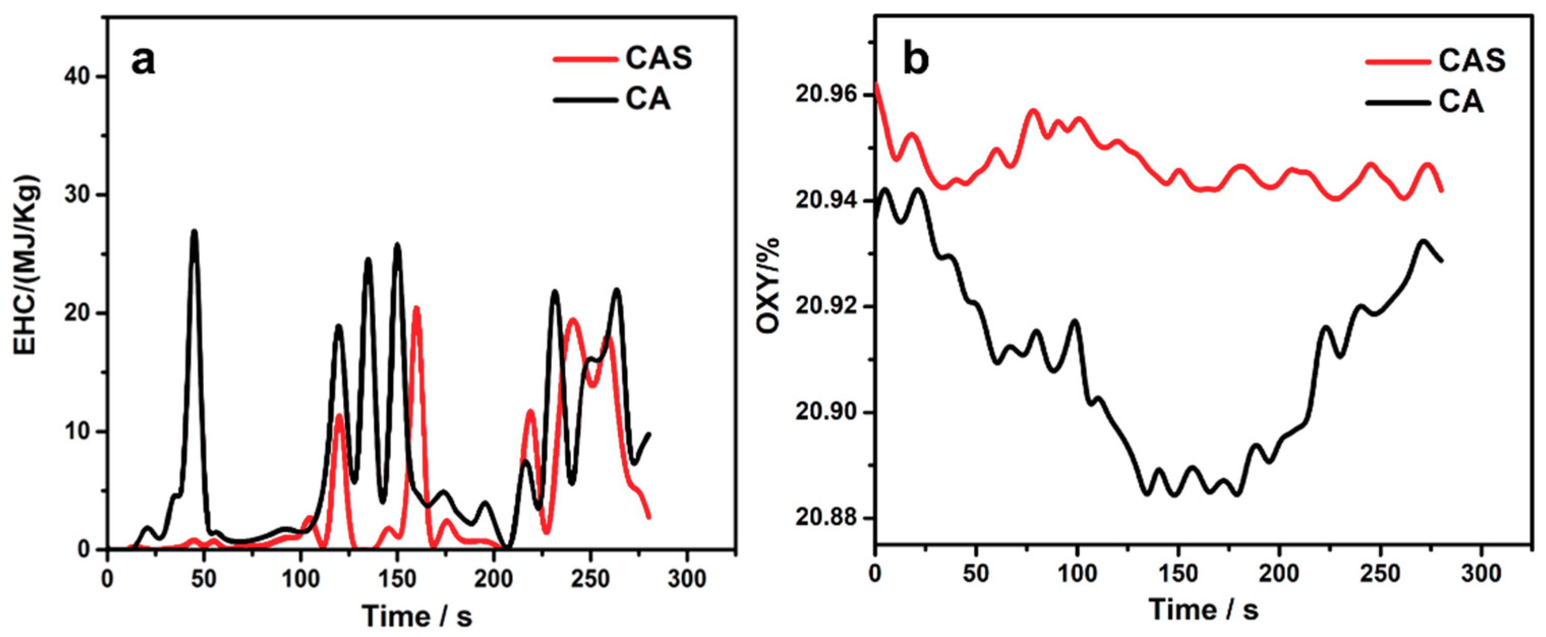 Polymers 11 01973 g007
