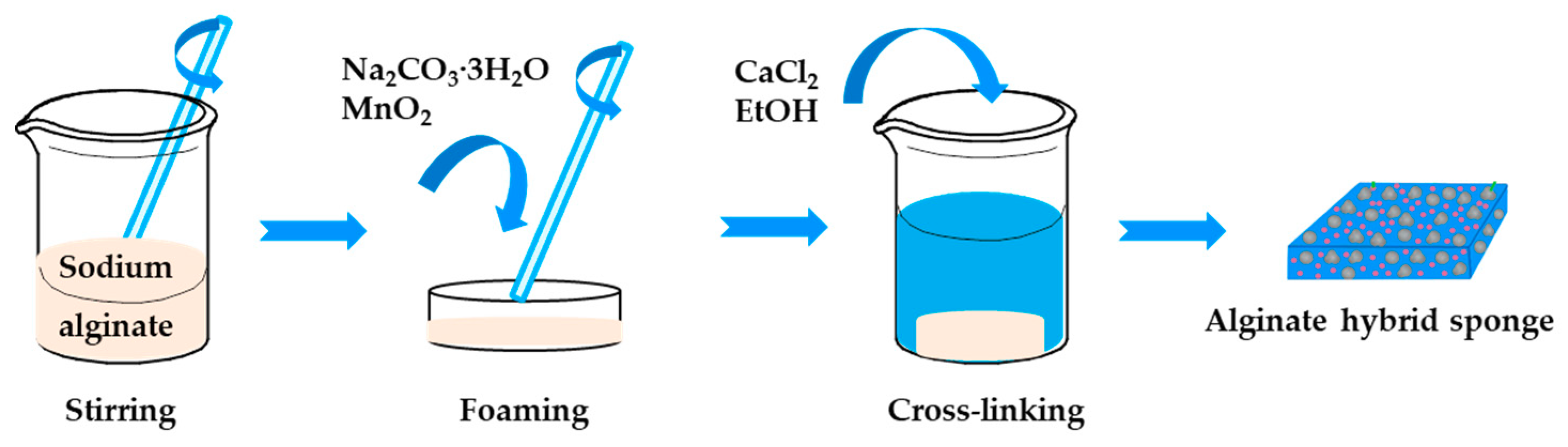 Polymers 11 01973 sch001