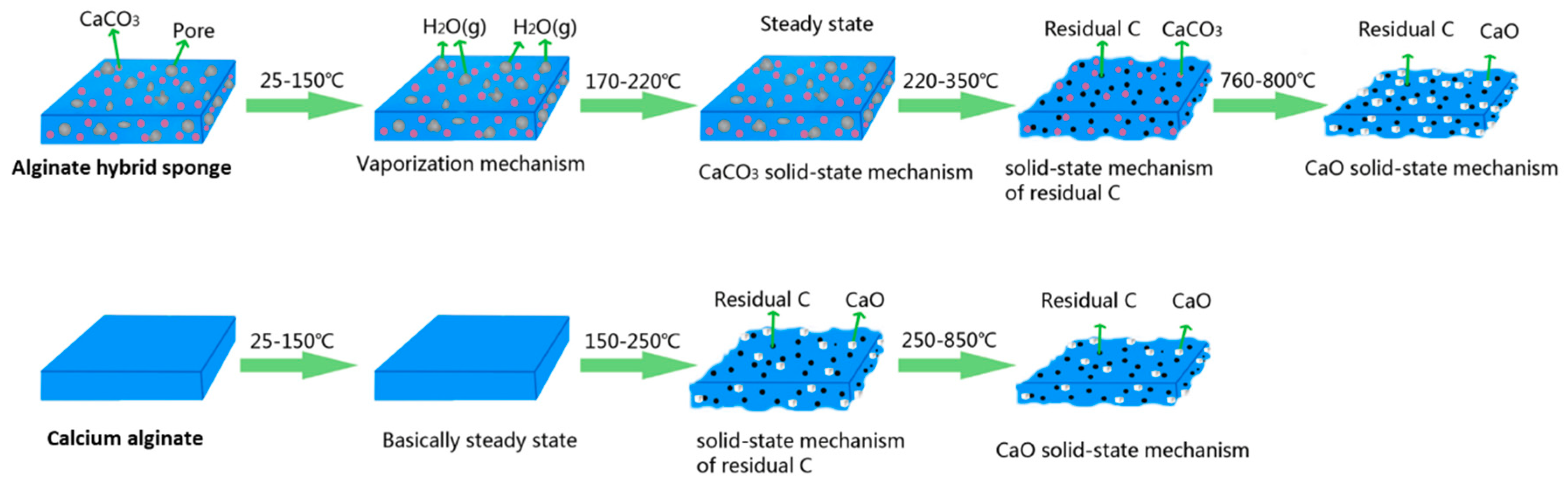 Polymers 11 01973 sch002