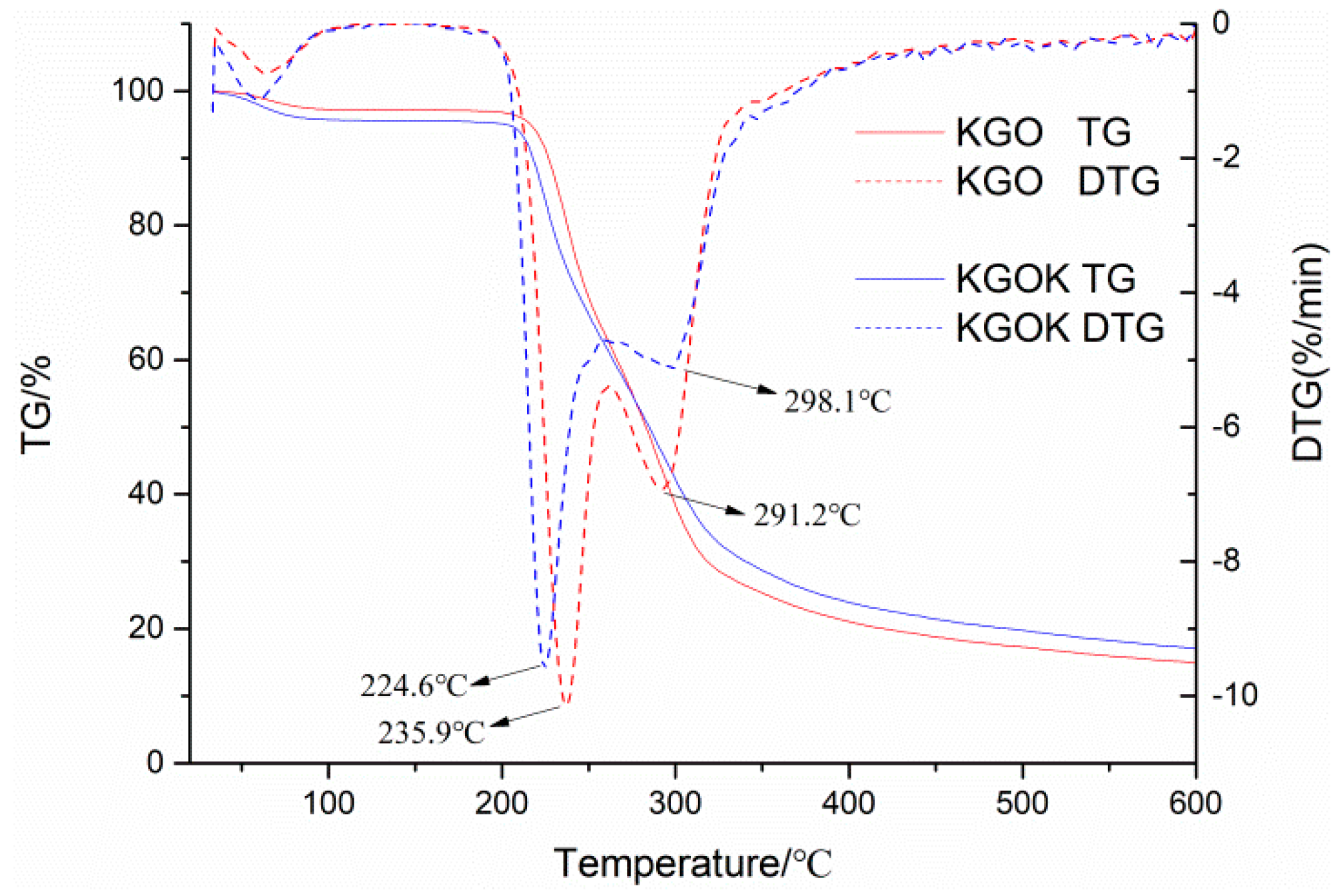 Polymers 11 01979 g002